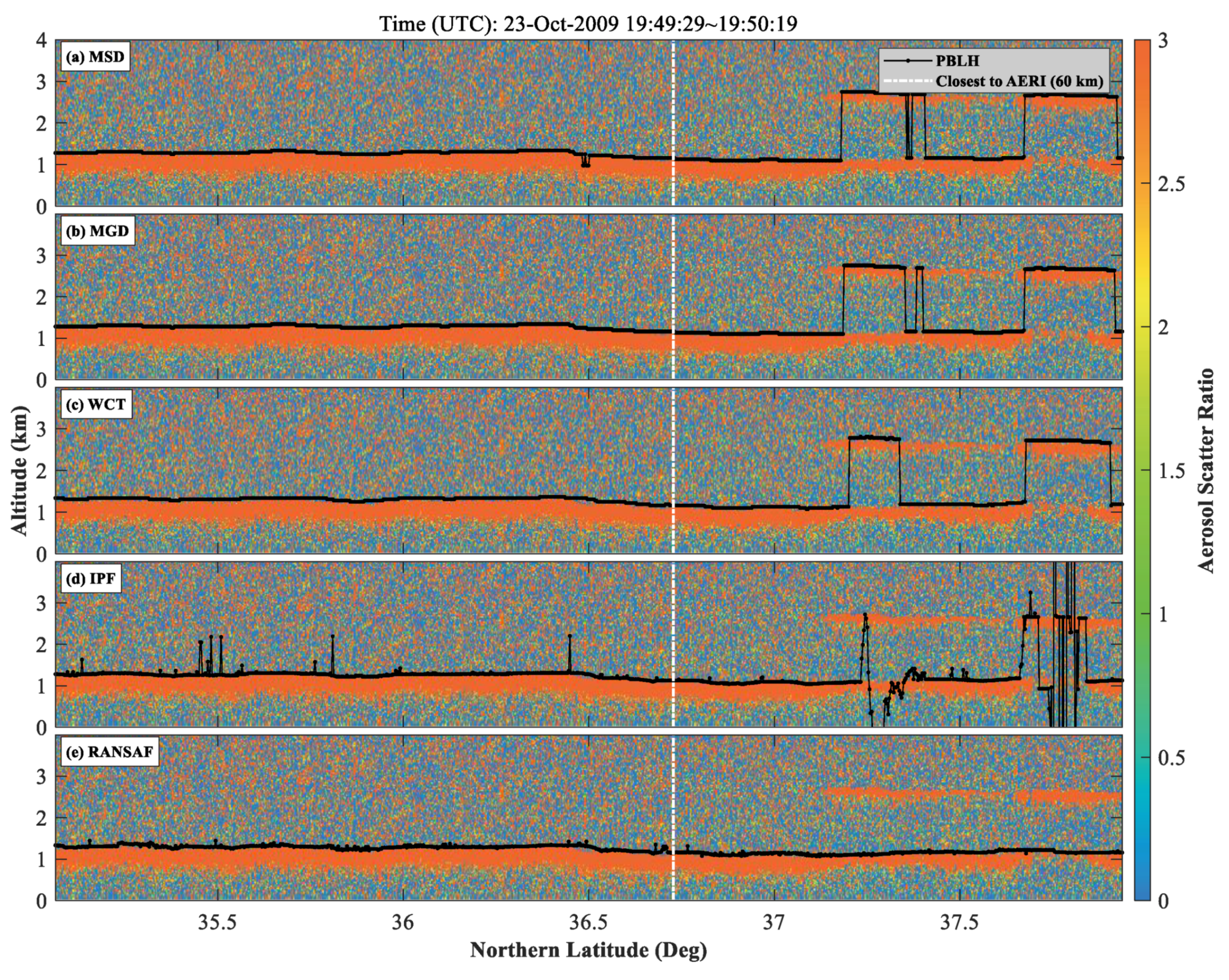 Remotesensing 12 04006 g007 Remotesensing 12 04006 g007