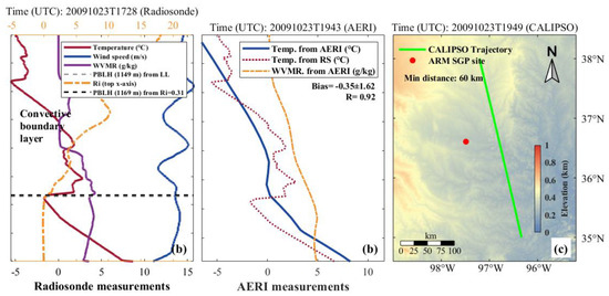 Remote Sensing December 1 2020 Browse Articles
