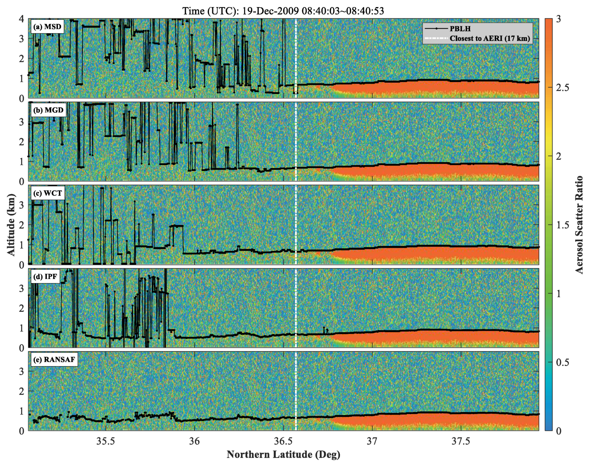 Remotesensing 12 04006 g009 Remotesensing 12 04006 g009