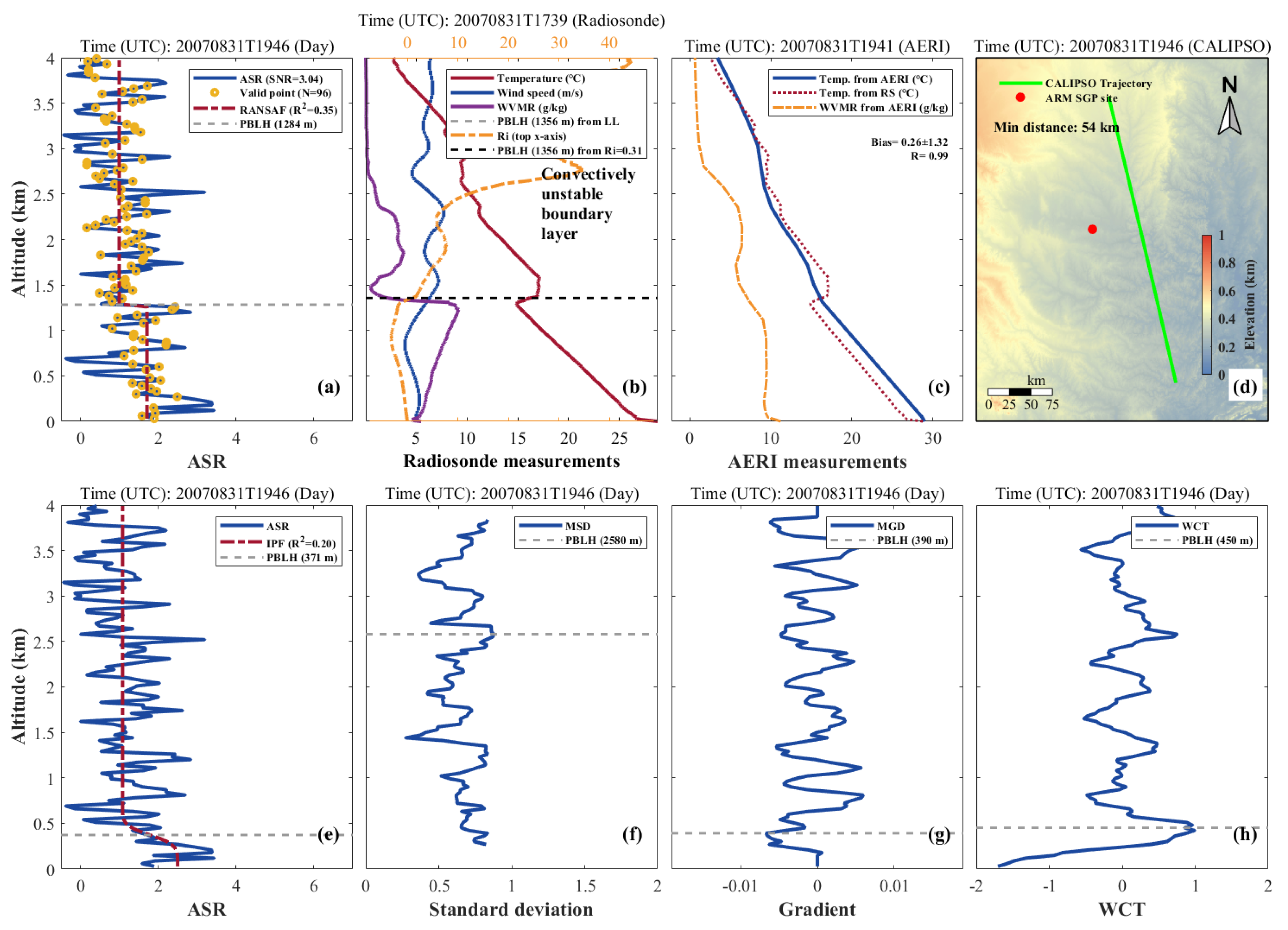 Remotesensing 12 04006 g011 Remotesensing 12 04006 g011