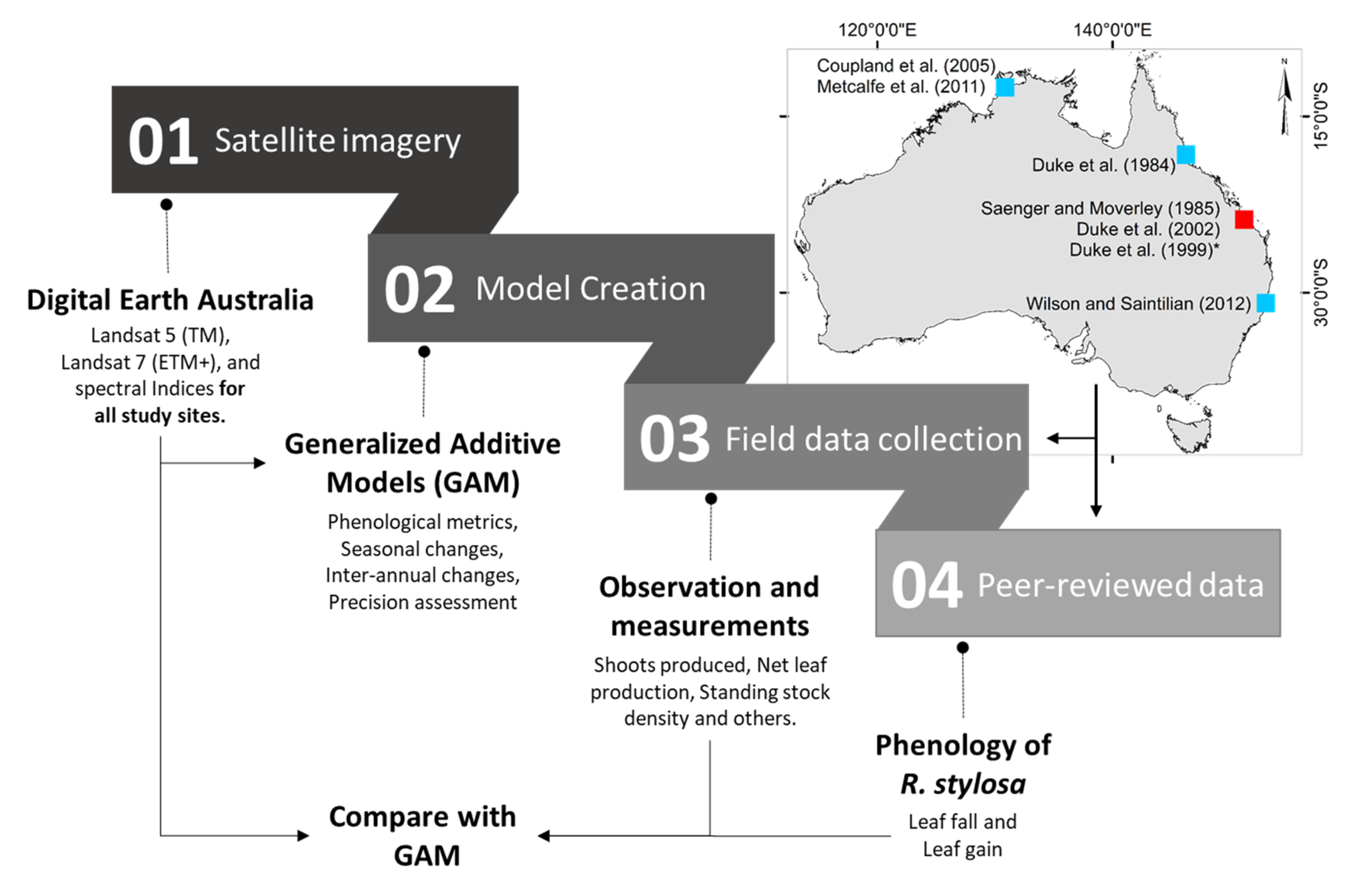 Remotesensing 12 04008 g001