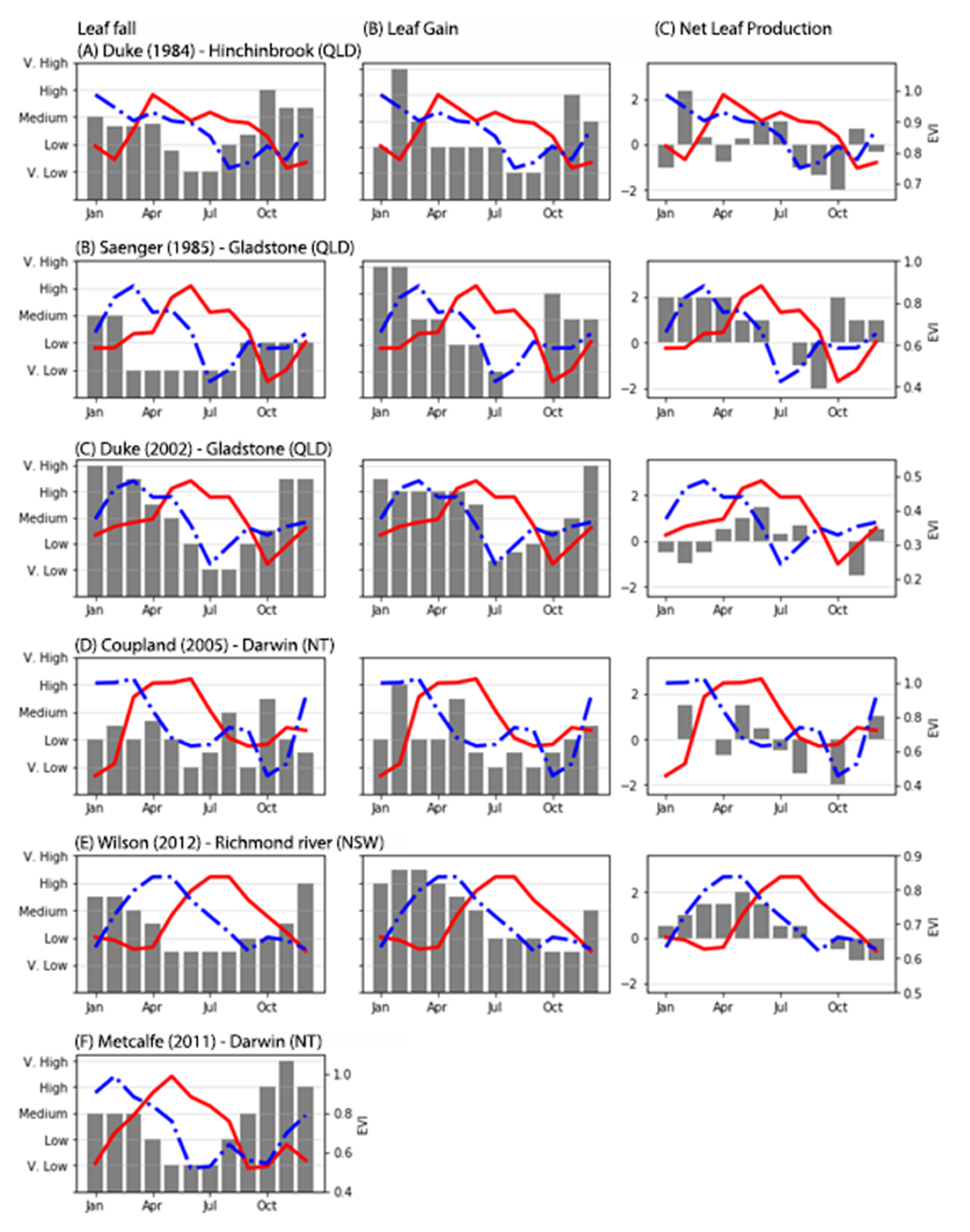 Remotesensing 12 04008 g006