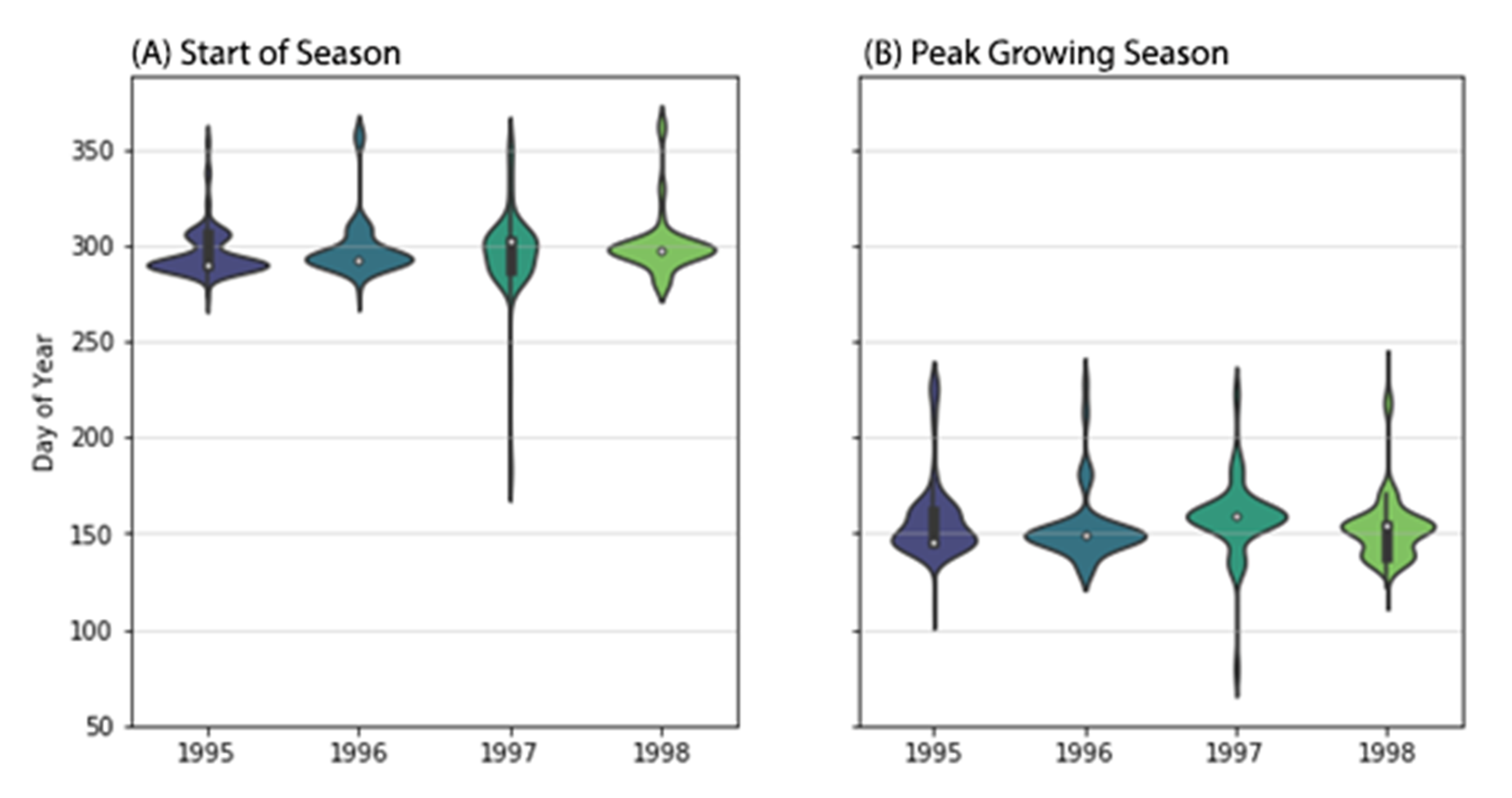 Remotesensing 12 04008 g007