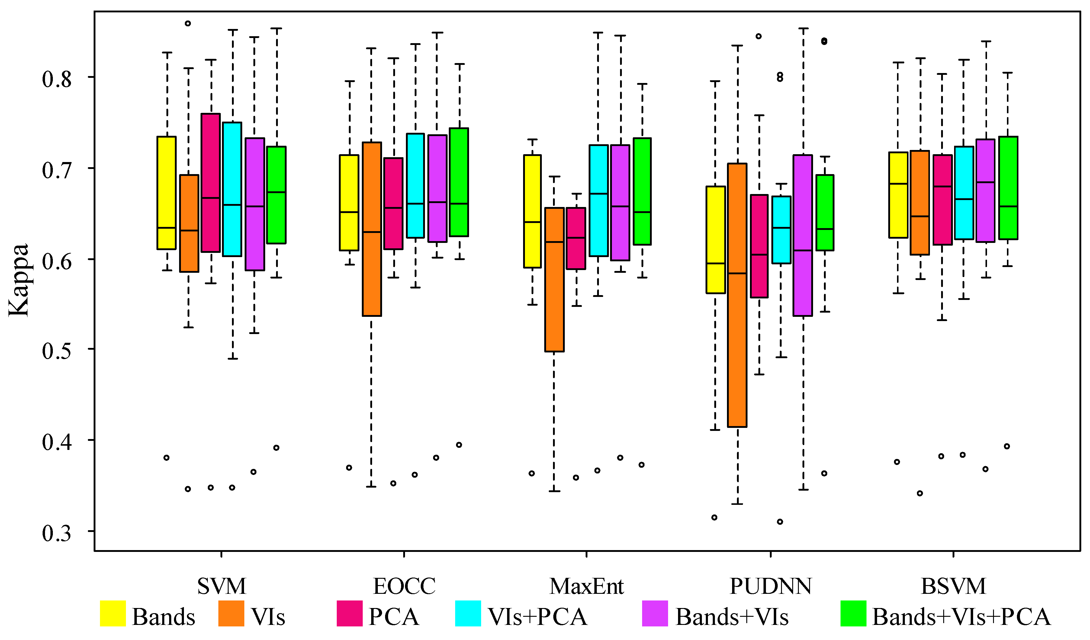 Remotesensing 12 04010 g0a1 Remotesensing 12 04010 g0a1