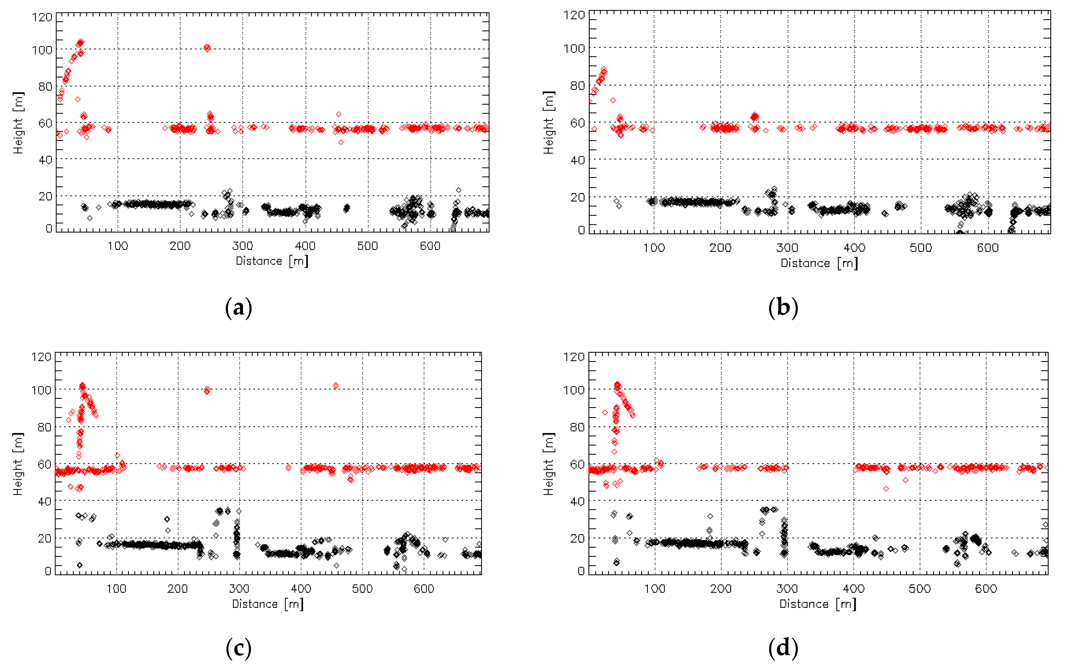 Remotesensing 12 04011 g005 Remotesensing 12 04011 g005