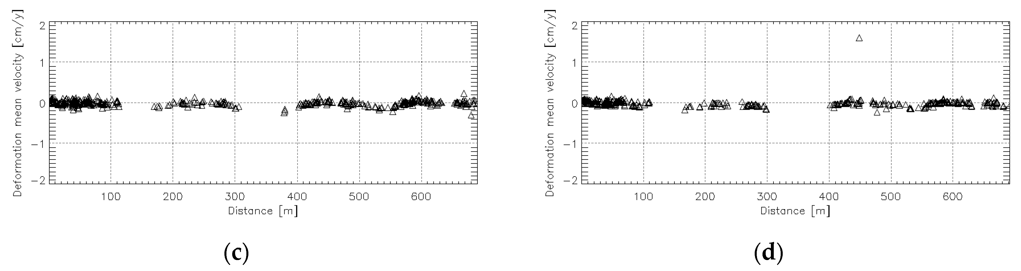 Remotesensing 12 04011 g006b Remotesensing 12 04011 g006b