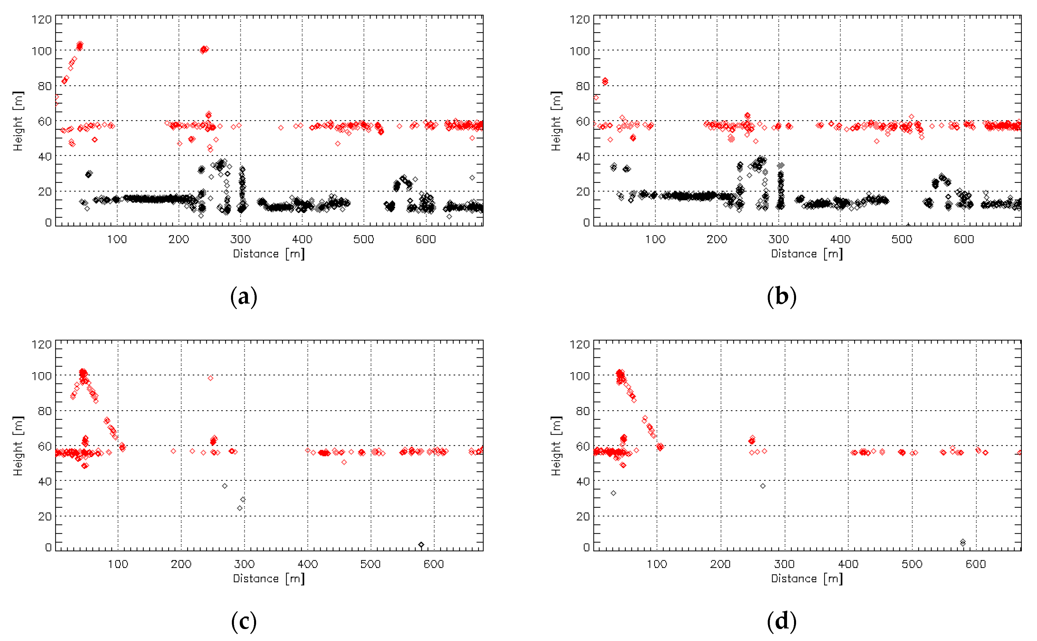 Remotesensing 12 04011 g010 Remotesensing 12 04011 g010