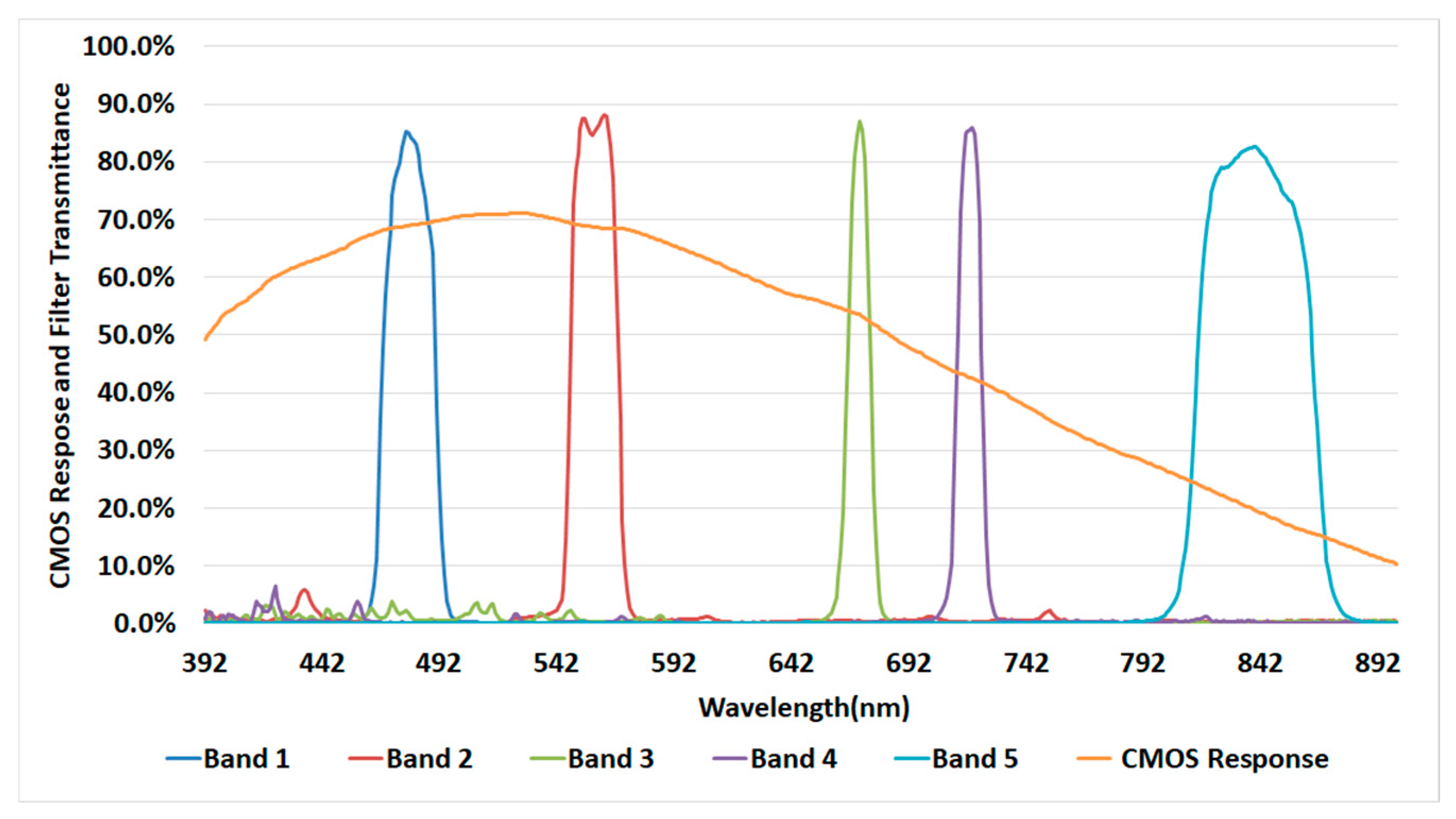 Remotesensing 12 04012 g001