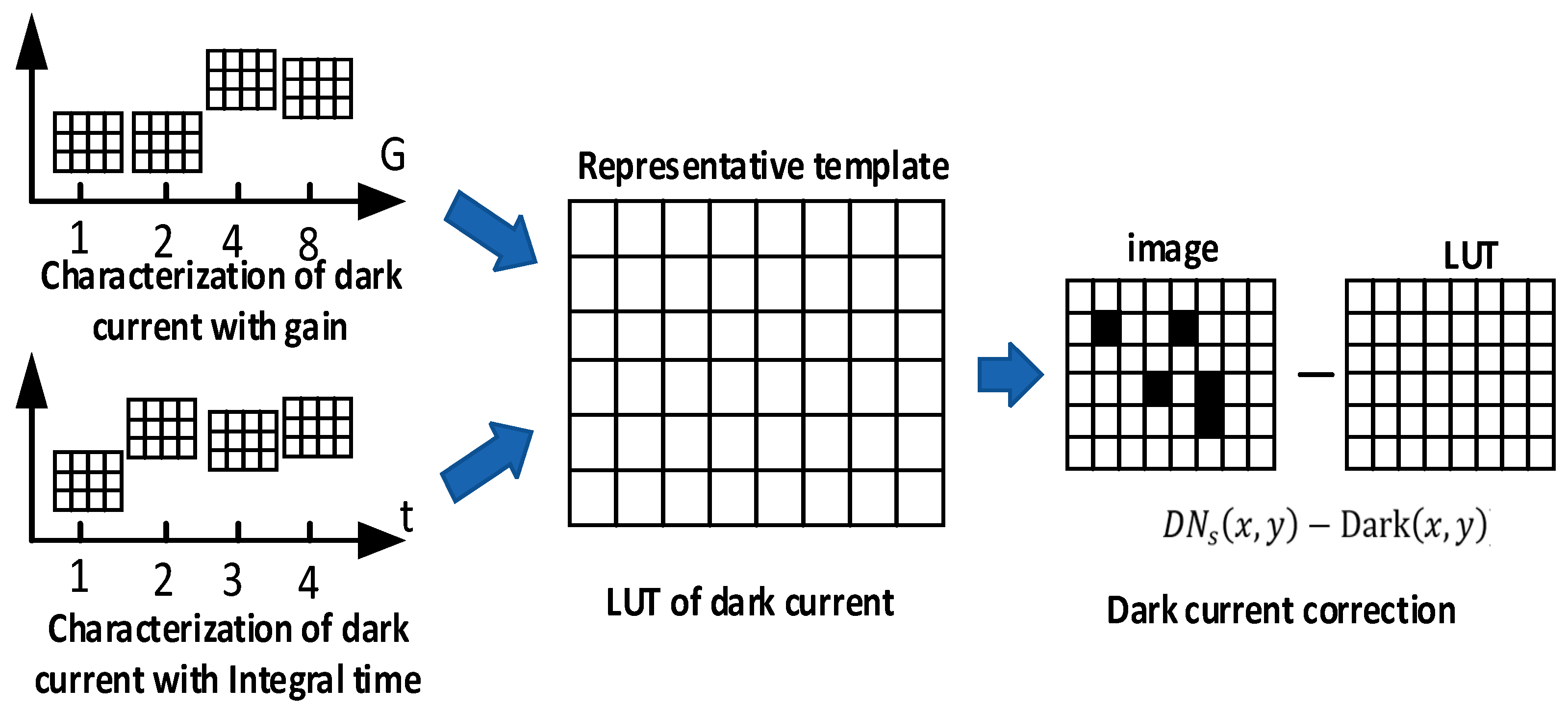 Remotesensing 12 04012 g003