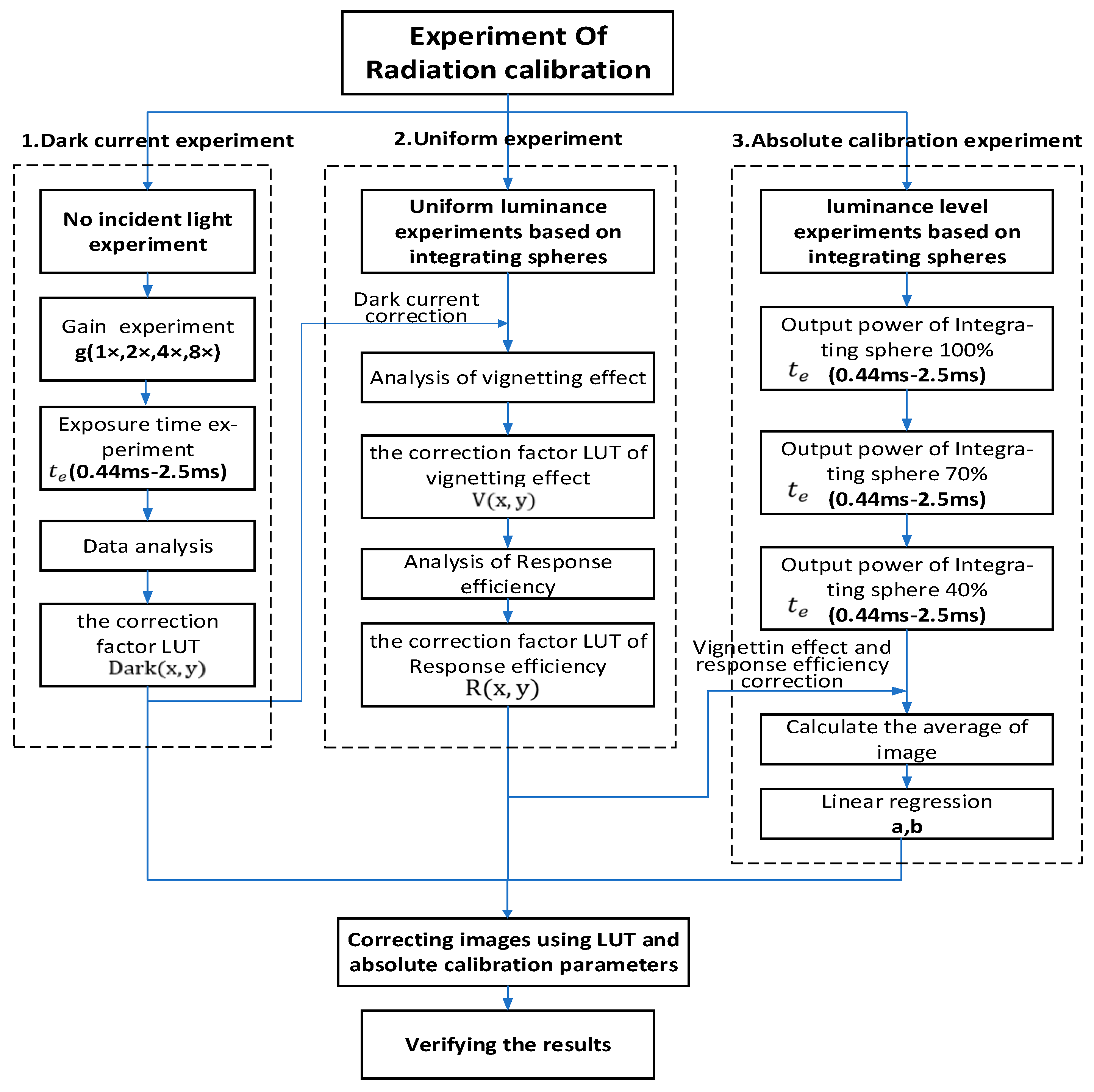 Remotesensing 12 04012 g004