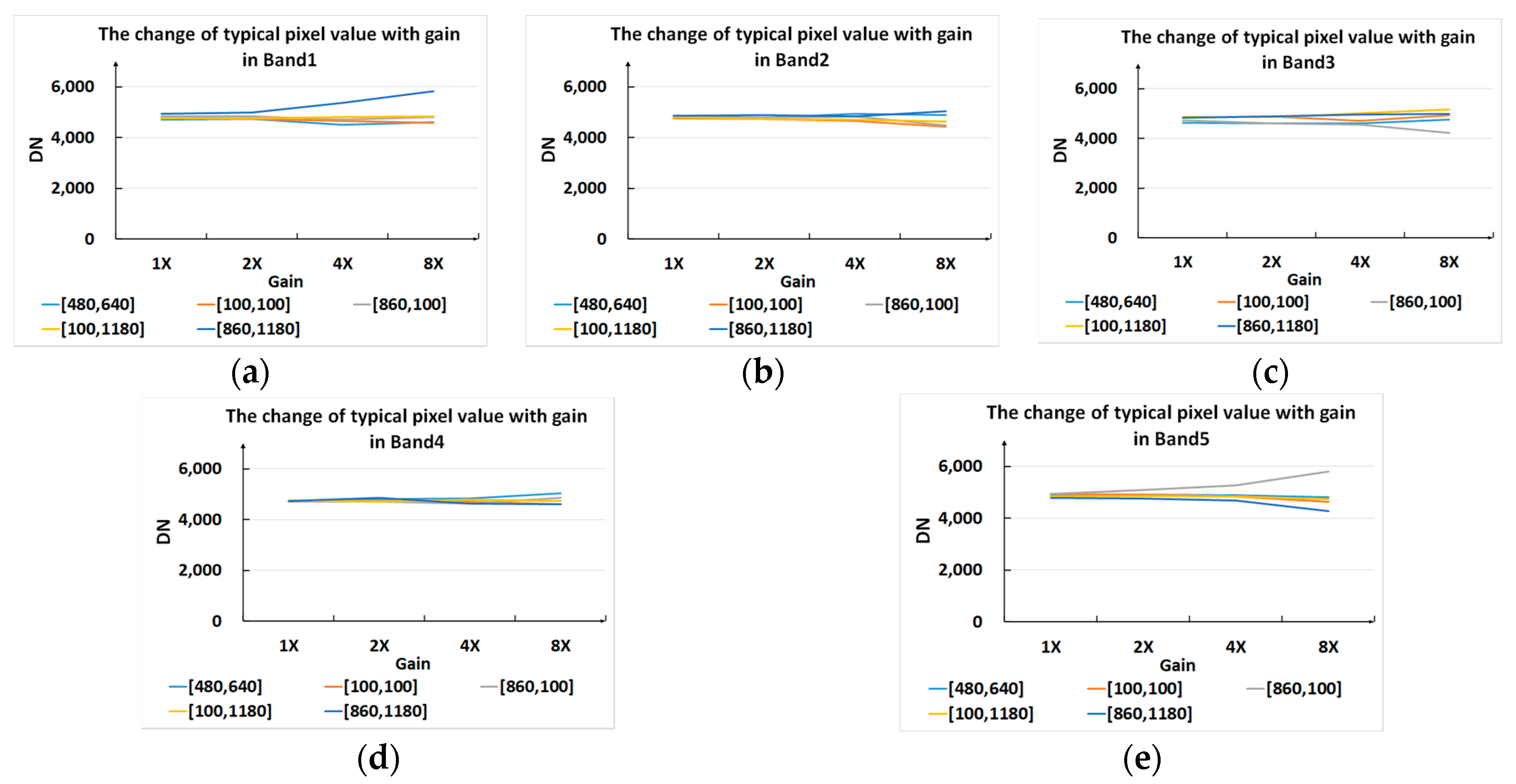 Remotesensing 12 04012 g005