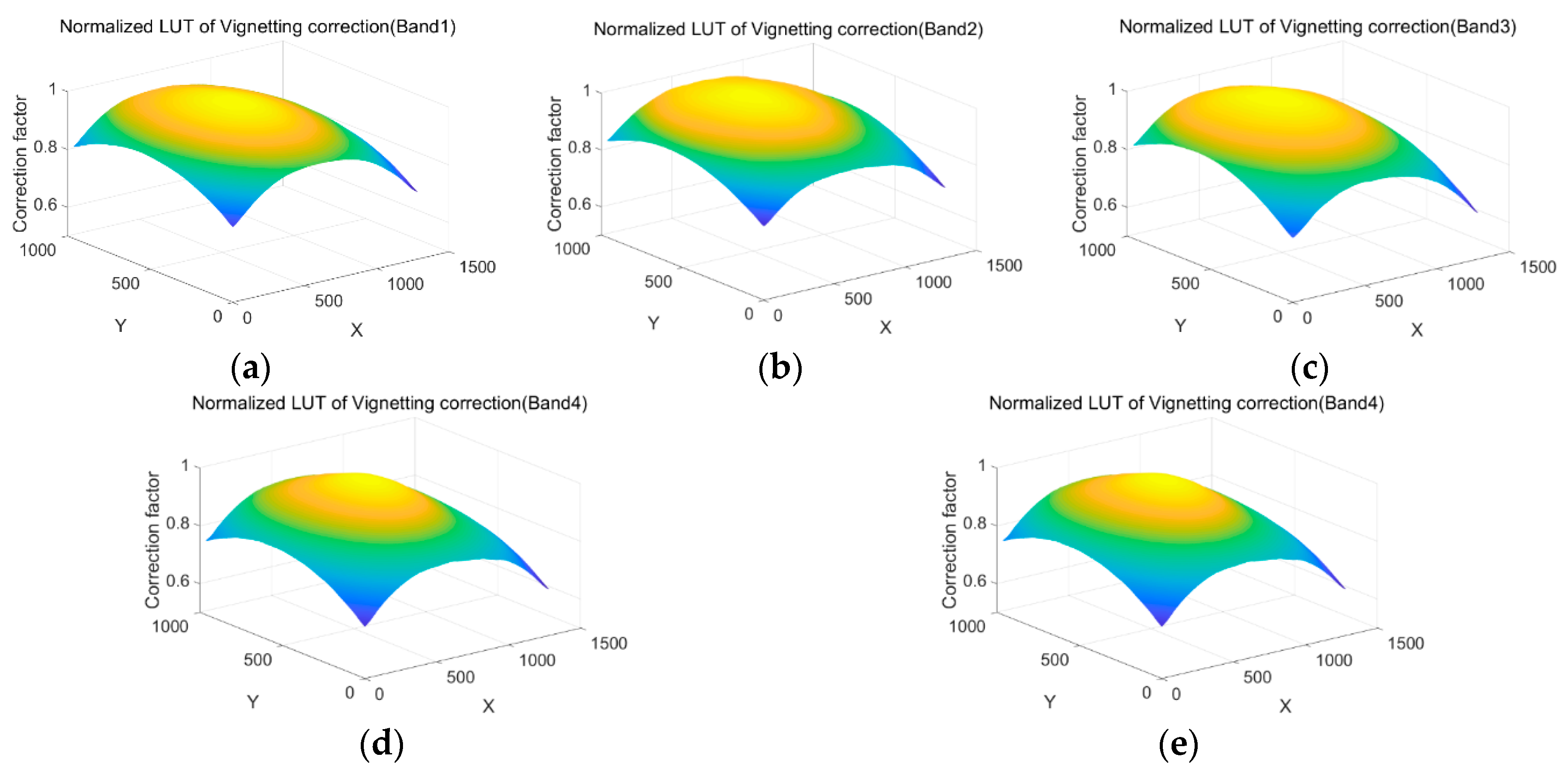 Remotesensing 12 04012 g012