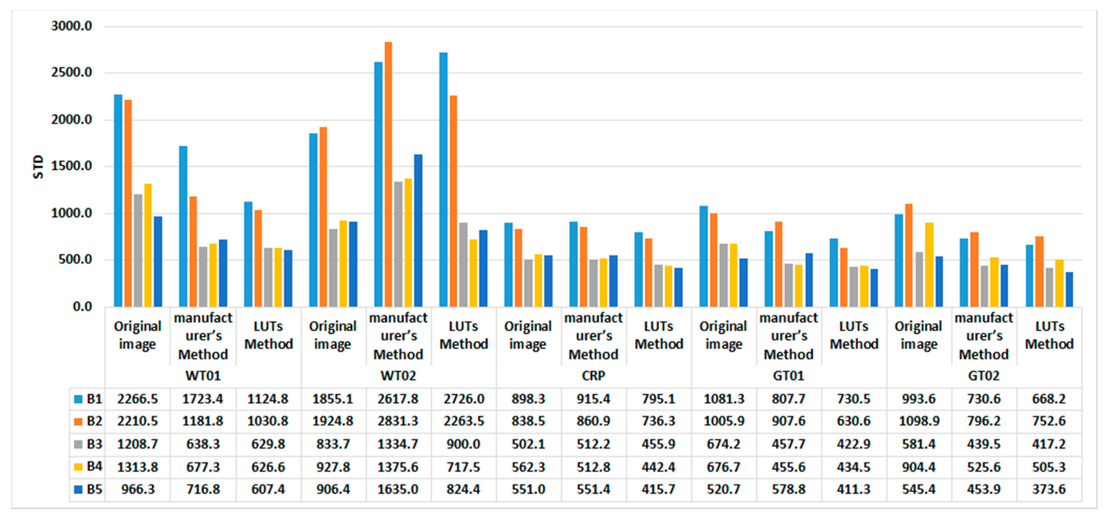 Remotesensing 12 04012 g021