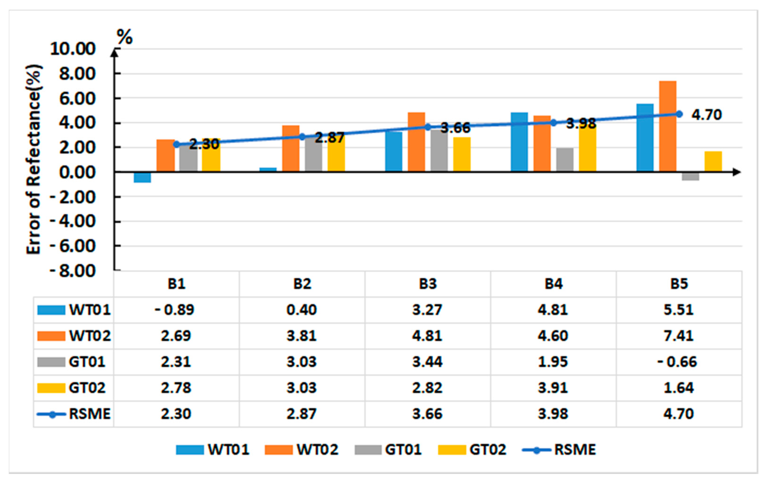 Remotesensing 12 04012 g022