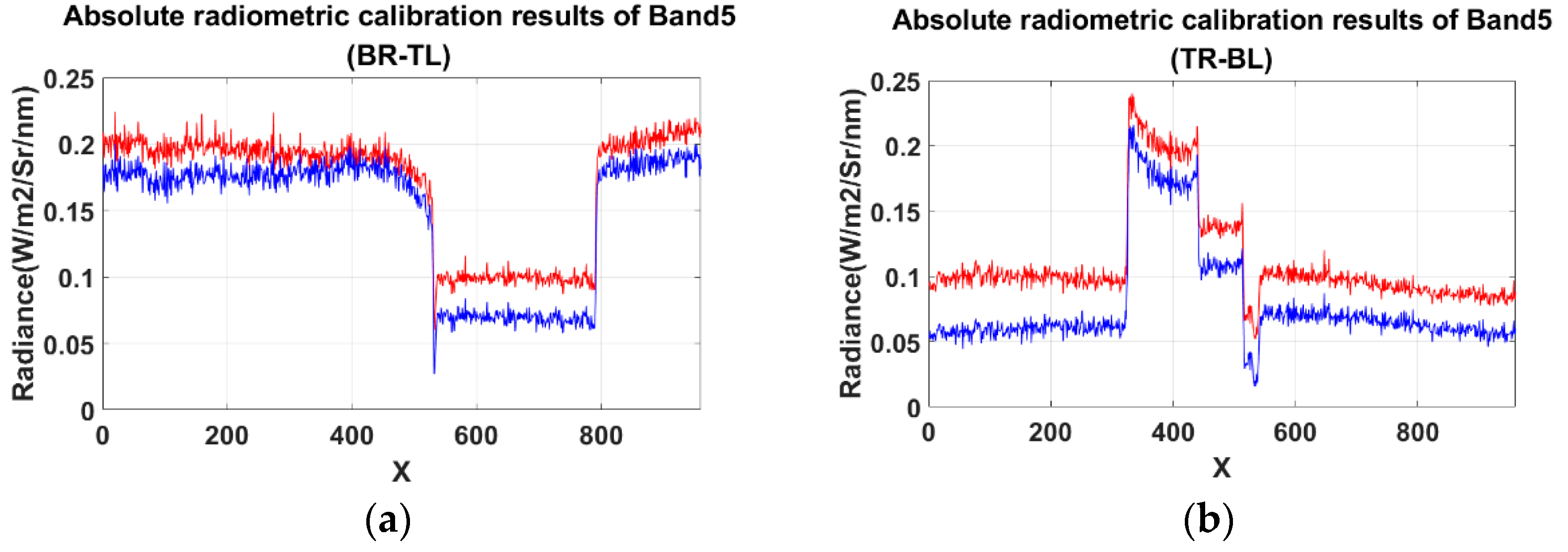 Remotesensing 12 04012 g024b