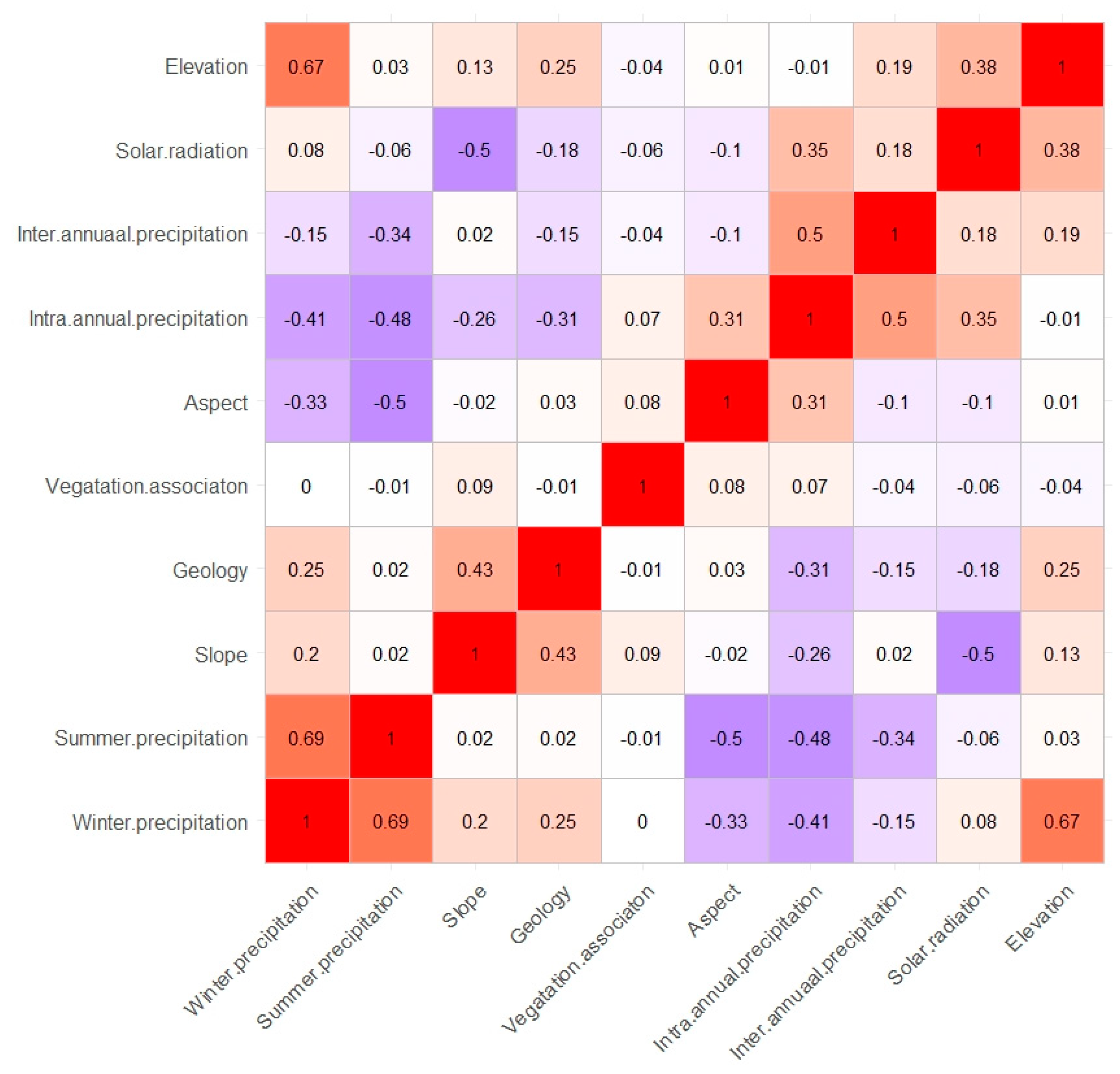 Remotesensing 12 04013 g0a3