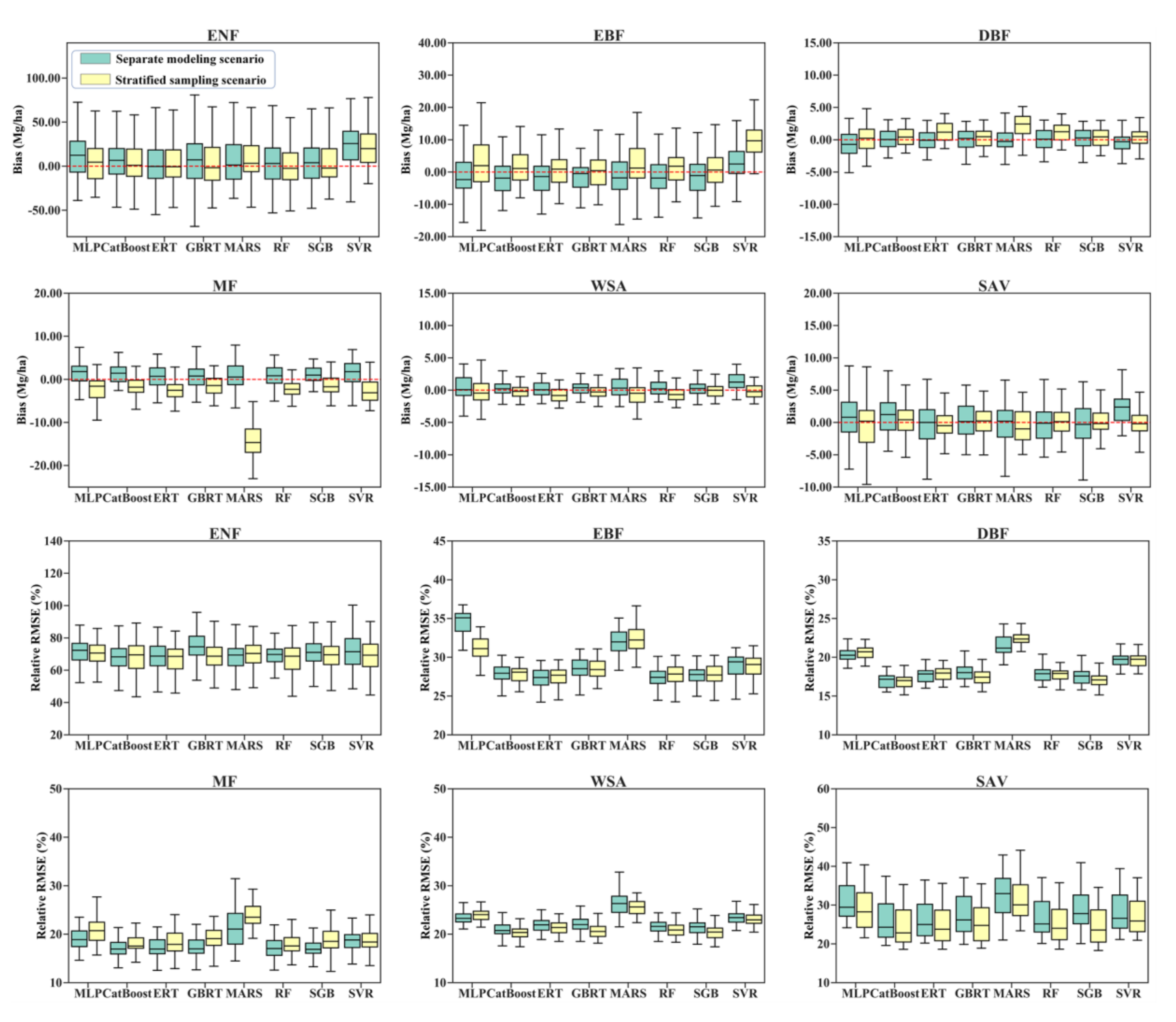 Remotesensing 12 04015 g004 Remotesensing 12 04015 g004