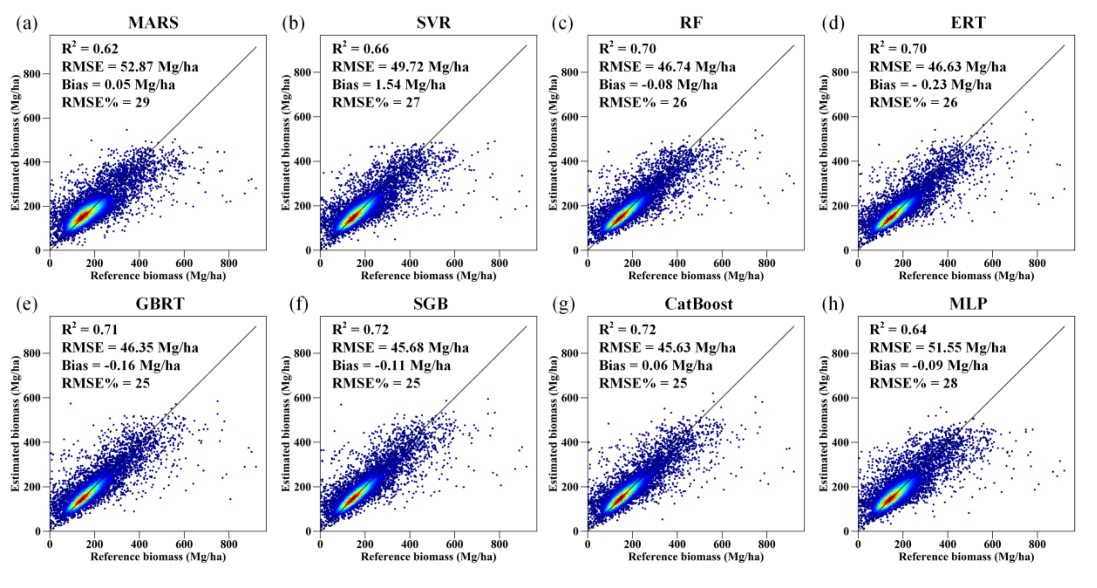 Remotesensing 12 04015 g007 Remotesensing 12 04015 g007