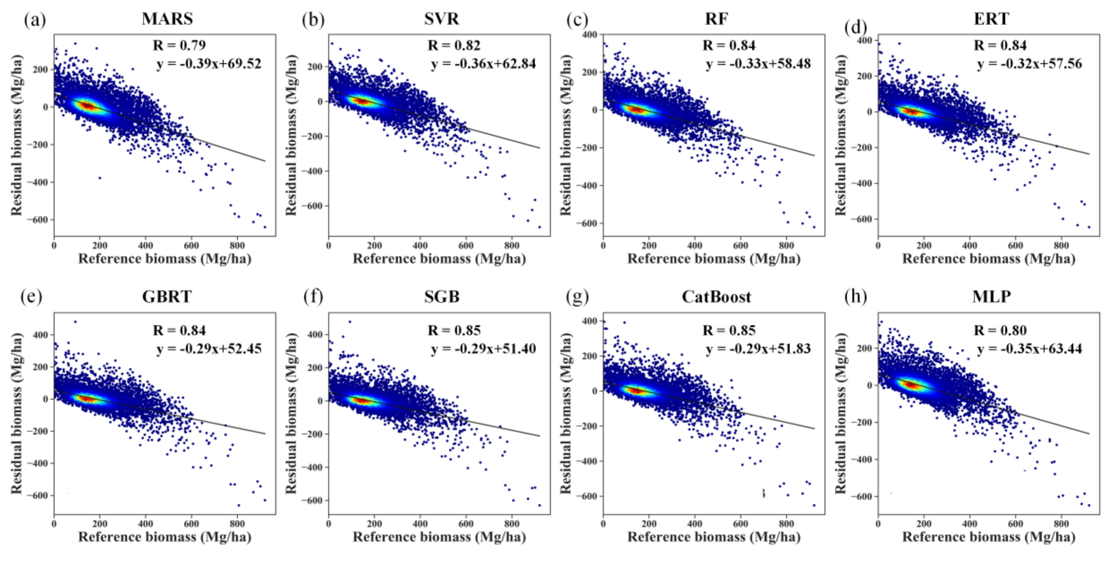Remotesensing 12 04015 g008 Remotesensing 12 04015 g008