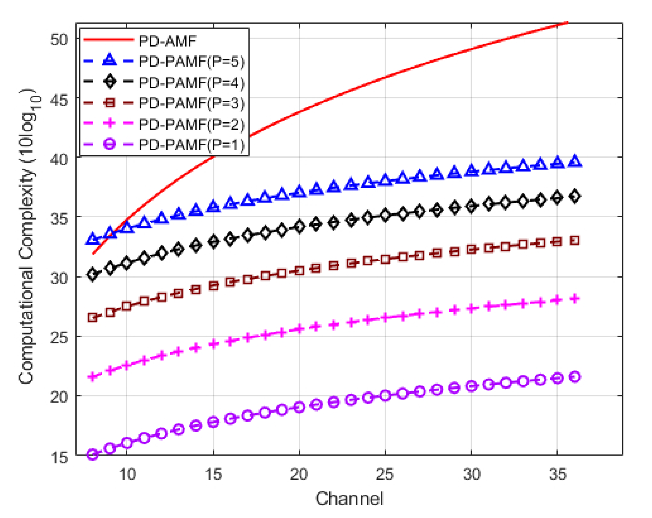 Remotesensing 12 04017 g006 Remotesensing 12 04017 g006
