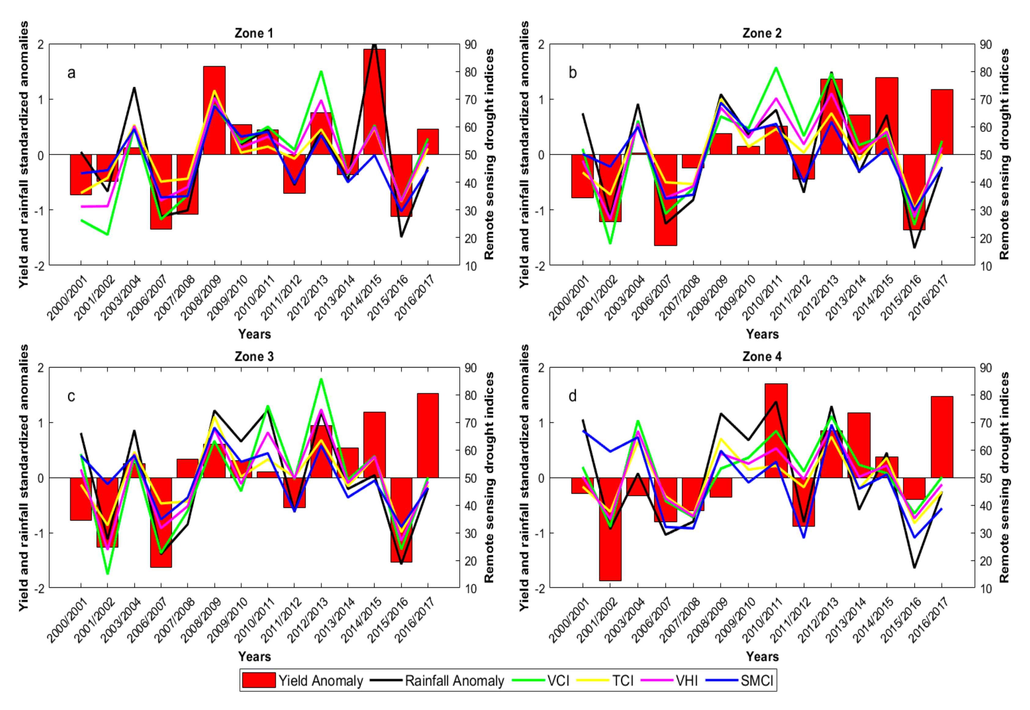 Remotesensing 12 04018 g003 Remotesensing 12 04018 g003