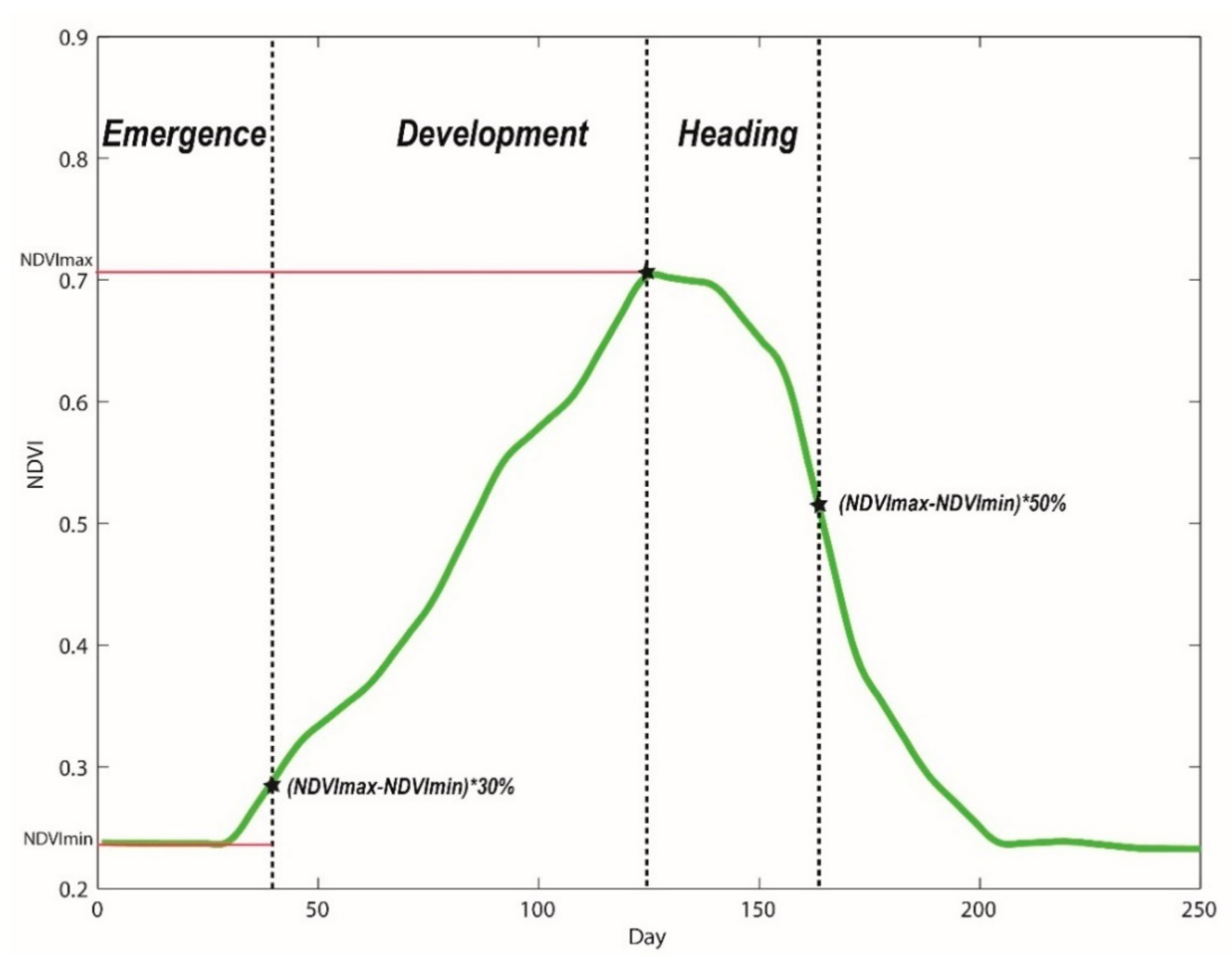 Remotesensing 12 04018 g0a2 Remotesensing 12 04018 g0a2