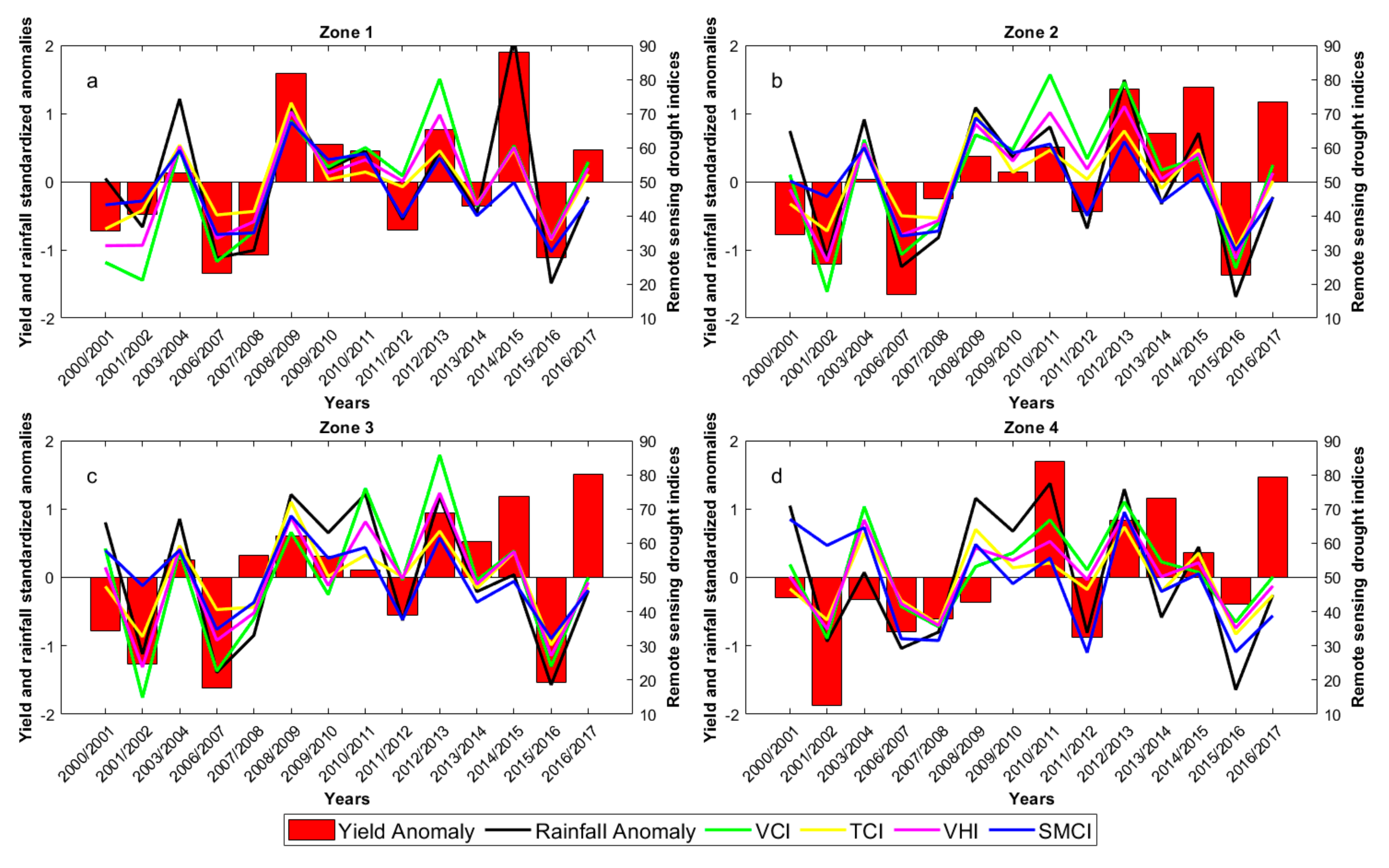 Remotesensing 12 04018 g0a4 Remotesensing 12 04018 g0a4