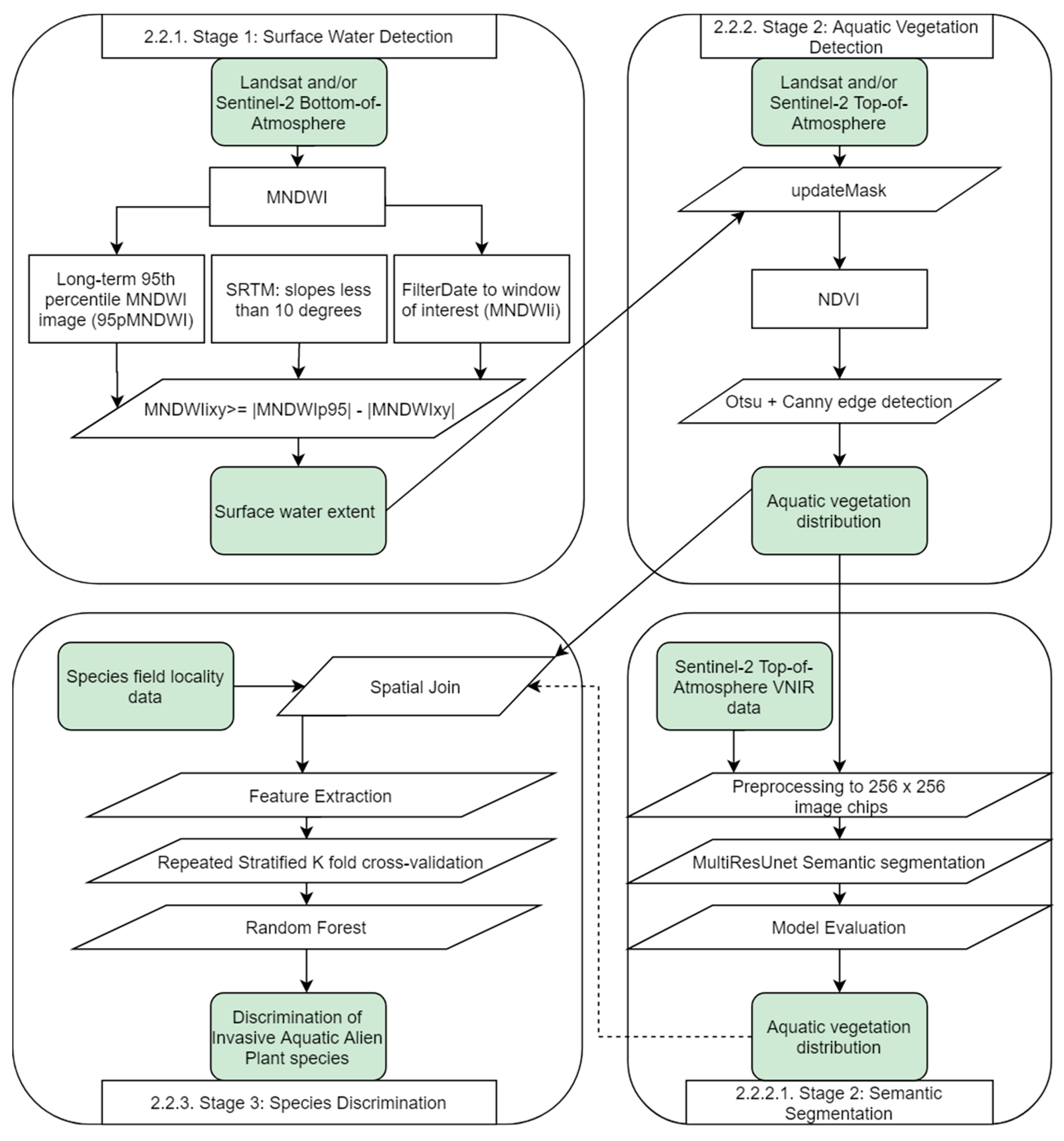 Remotesensing 12 04021 g002 Remotesensing 12 04021 g002