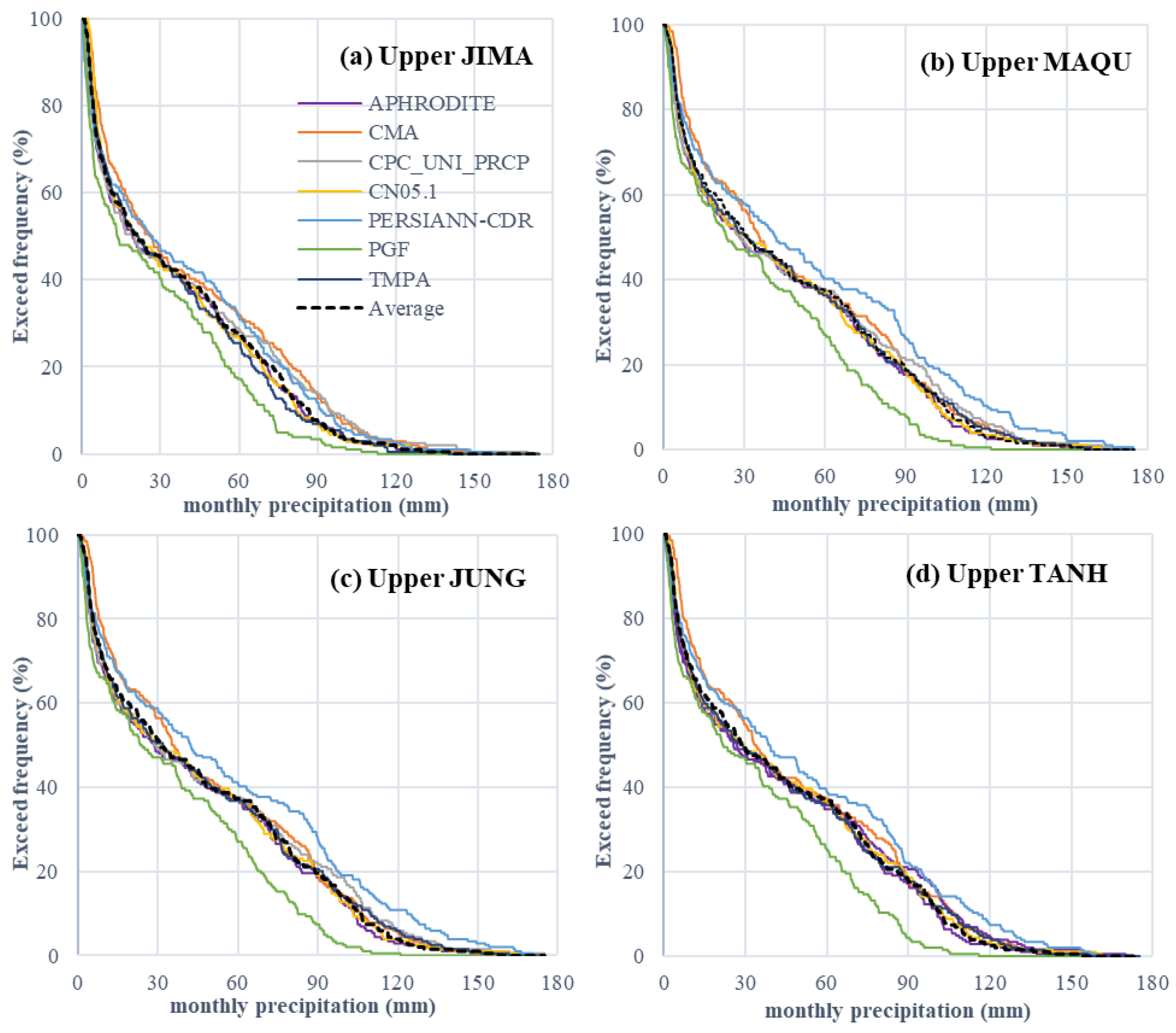 Remotesensing 12 04023 g005