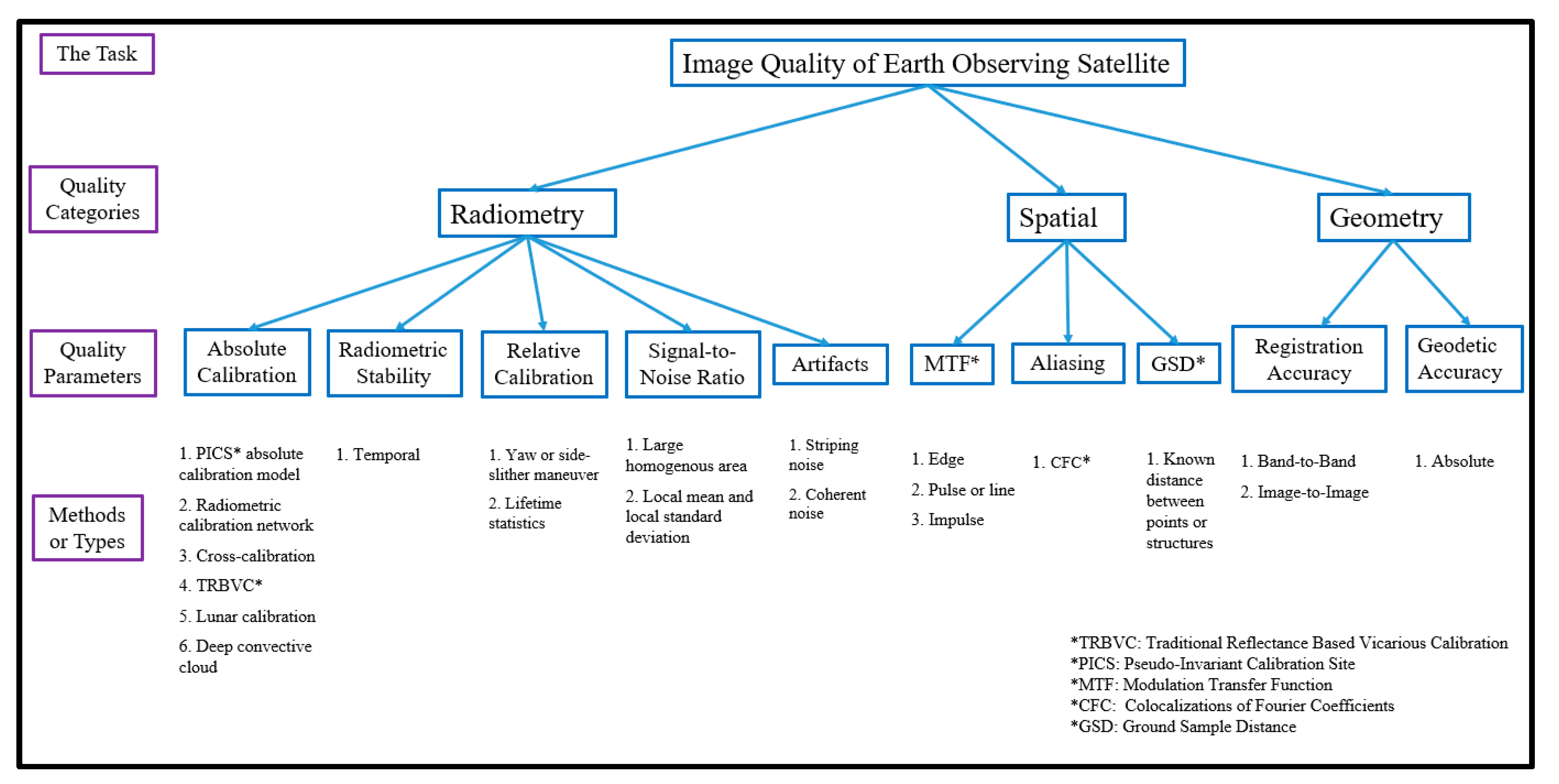 Remotesensing 12 04029 g001 Remotesensing 12 04029 g001