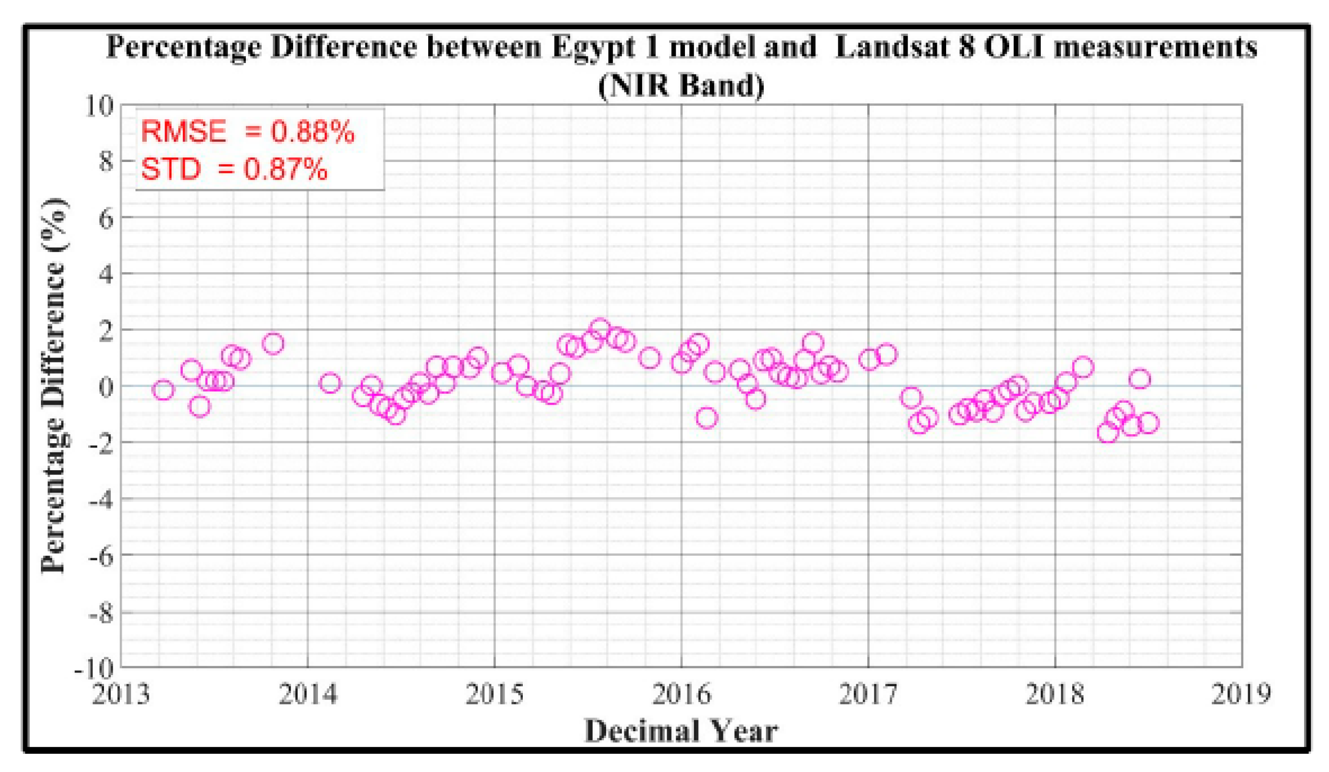 Remotesensing 12 04029 g003 Remotesensing 12 04029 g003