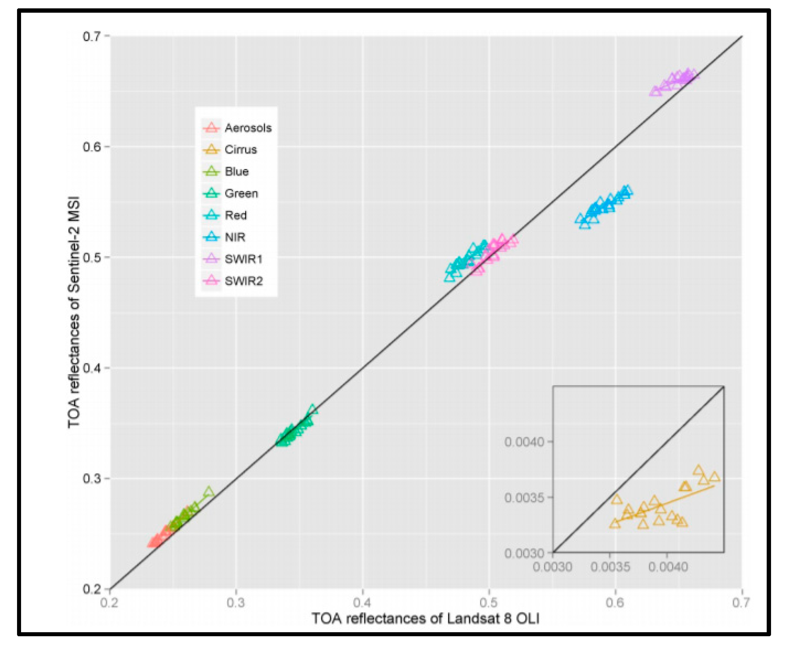 Remotesensing 12 04029 g004 Remotesensing 12 04029 g004