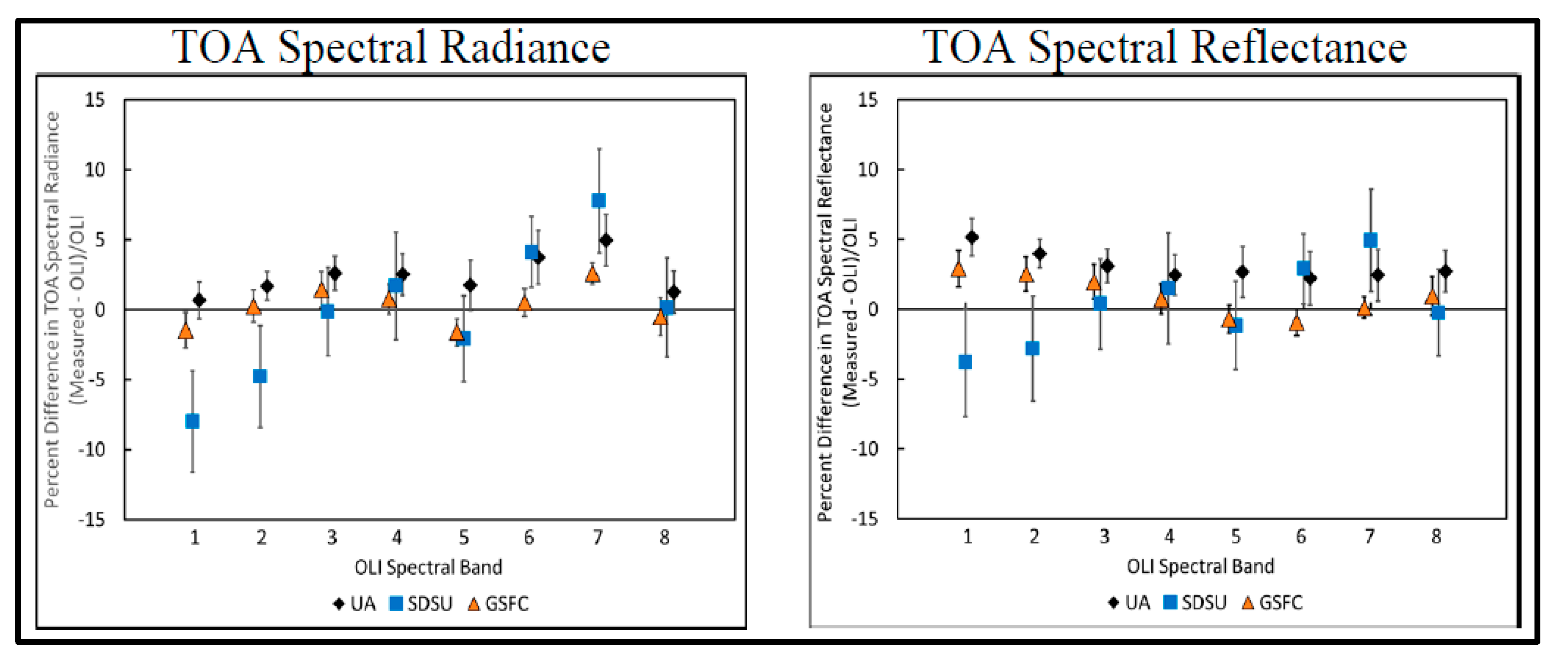 Remotesensing 12 04029 g005 Remotesensing 12 04029 g005