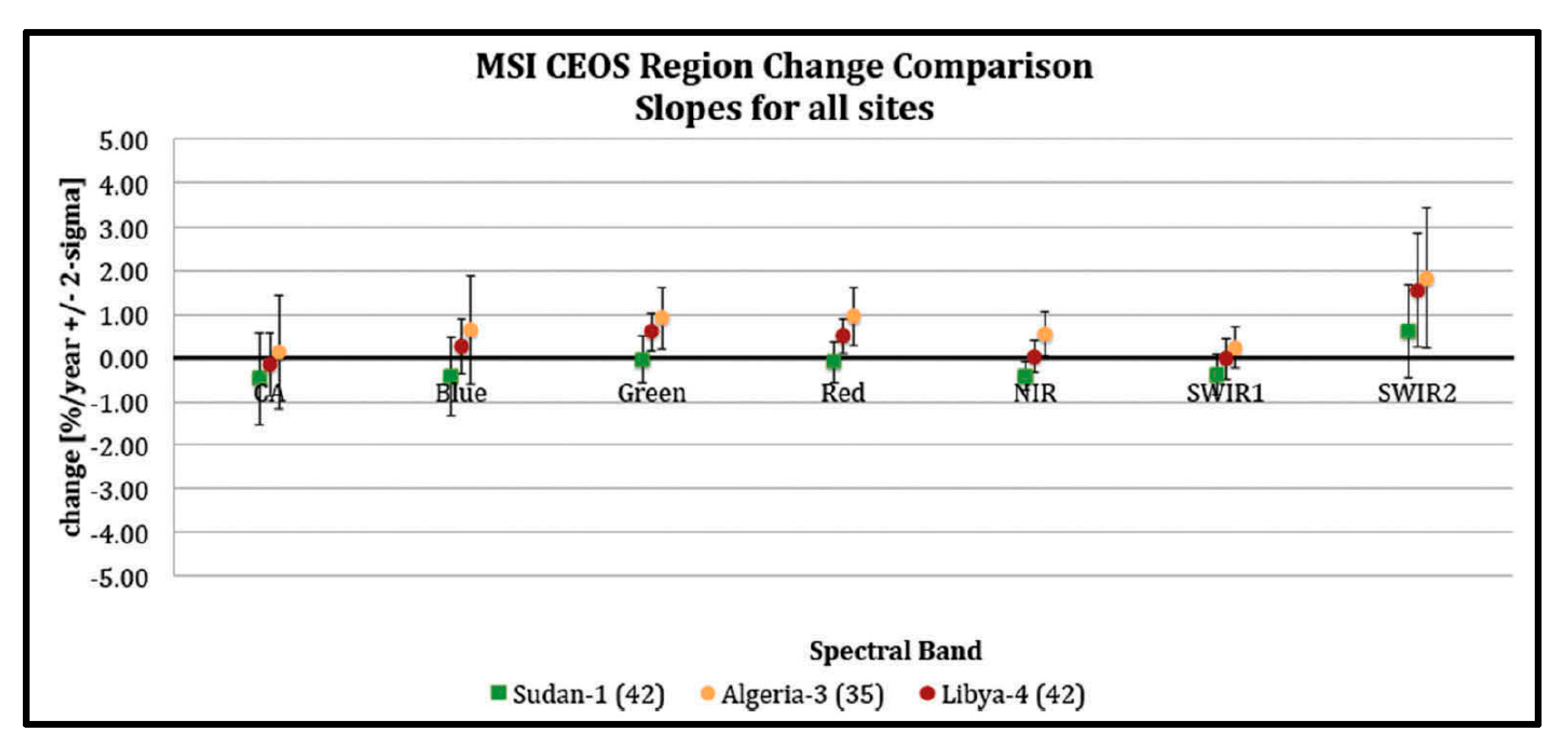 Remotesensing 12 04029 g007 Remotesensing 12 04029 g007