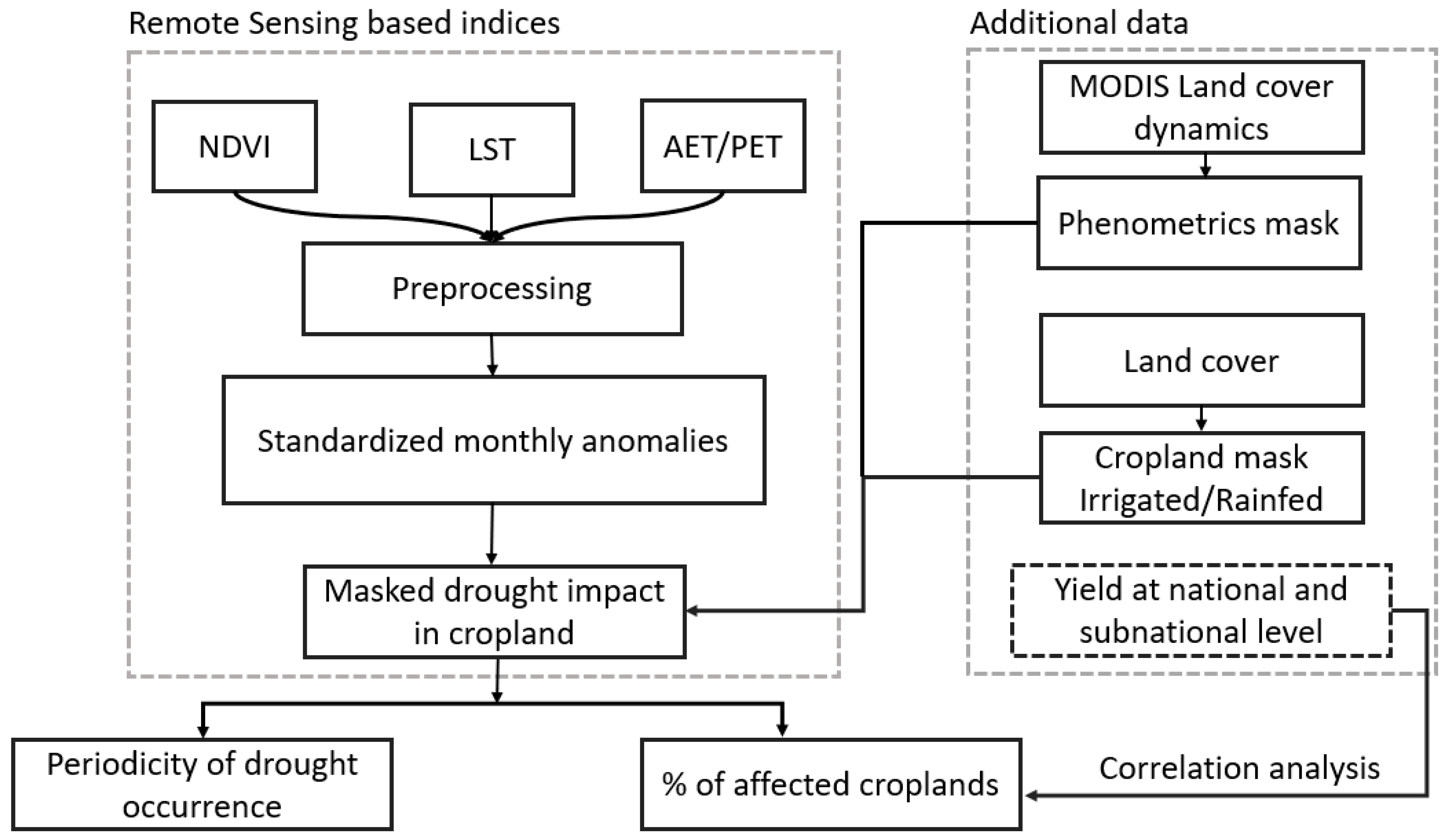 Remotesensing 12 04030 g001