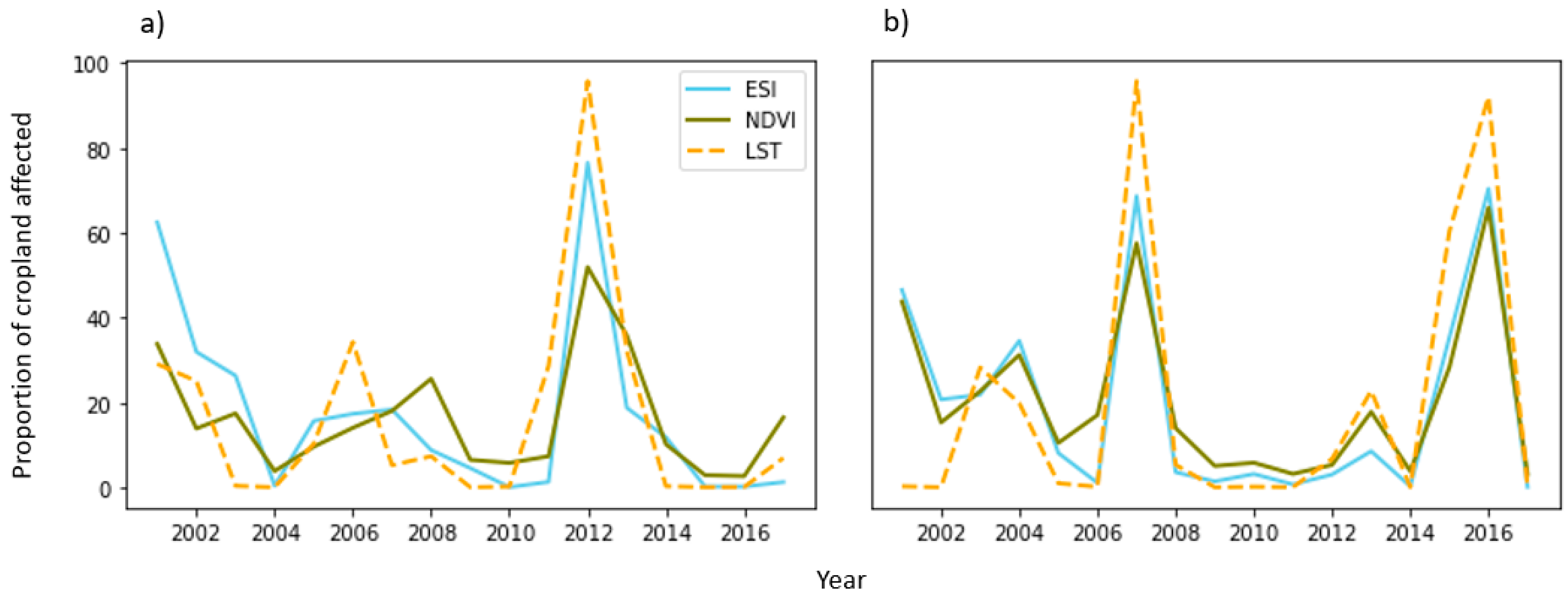 Remotesensing 12 04030 g008