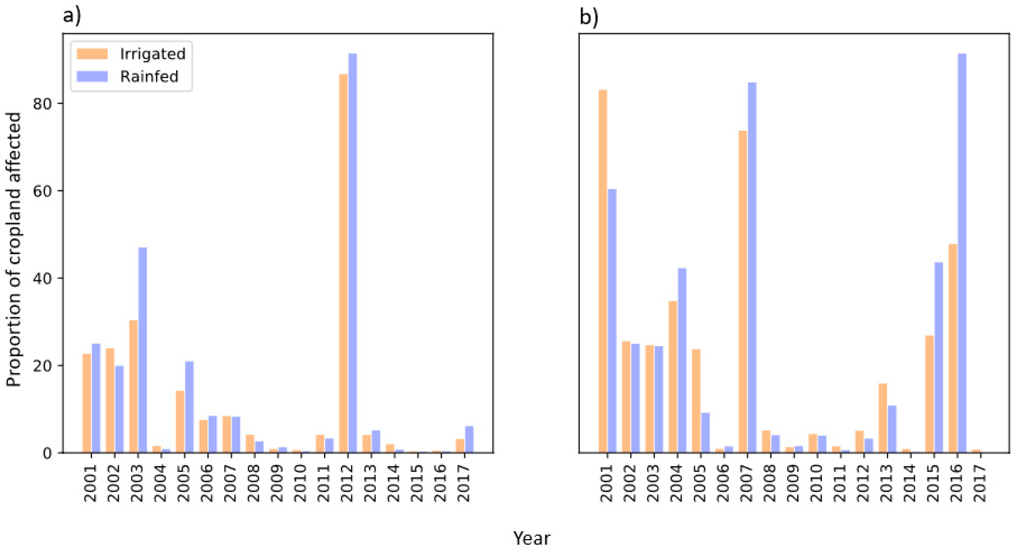 Remotesensing 12 04030 g009