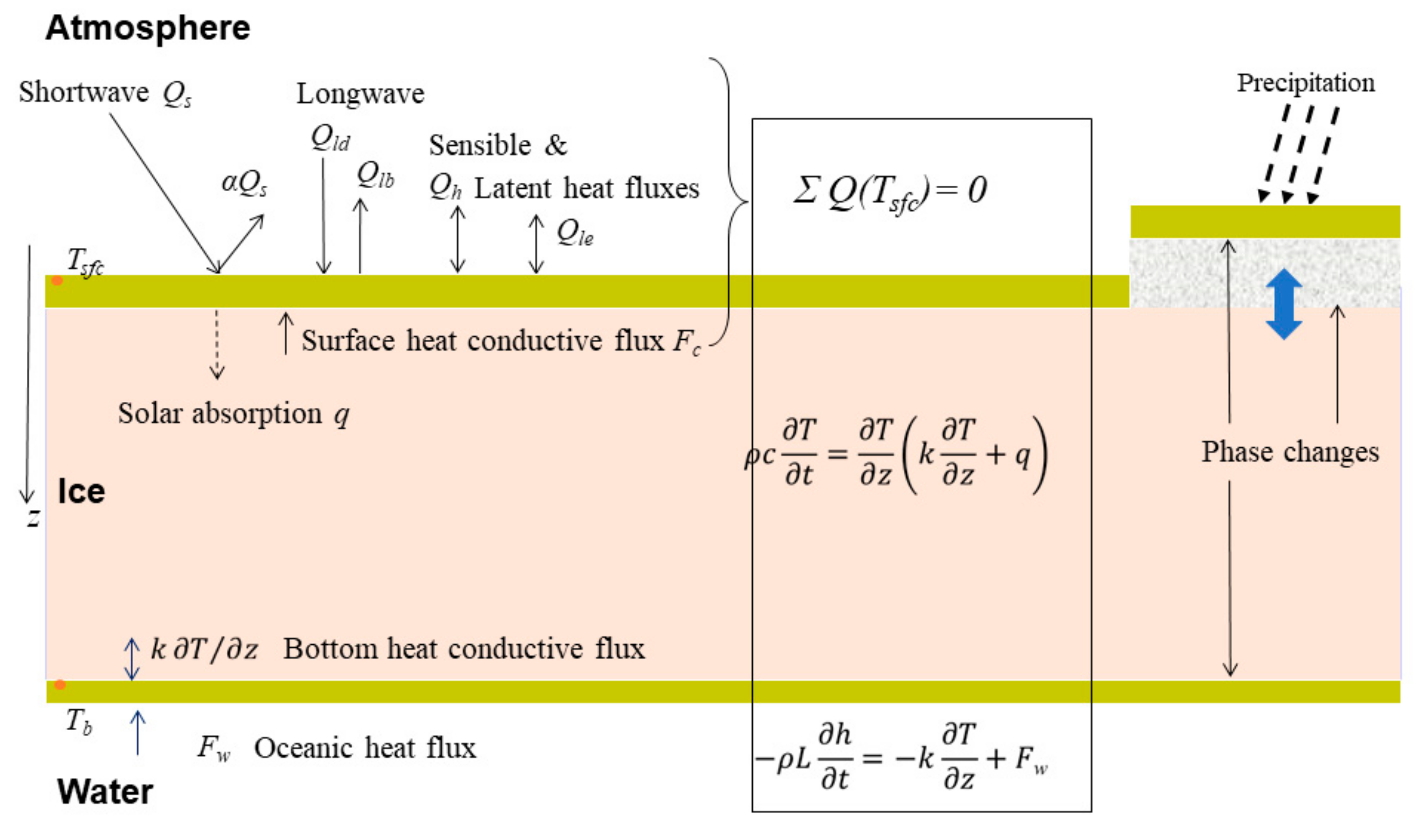 Remotesensing 12 04032 g003