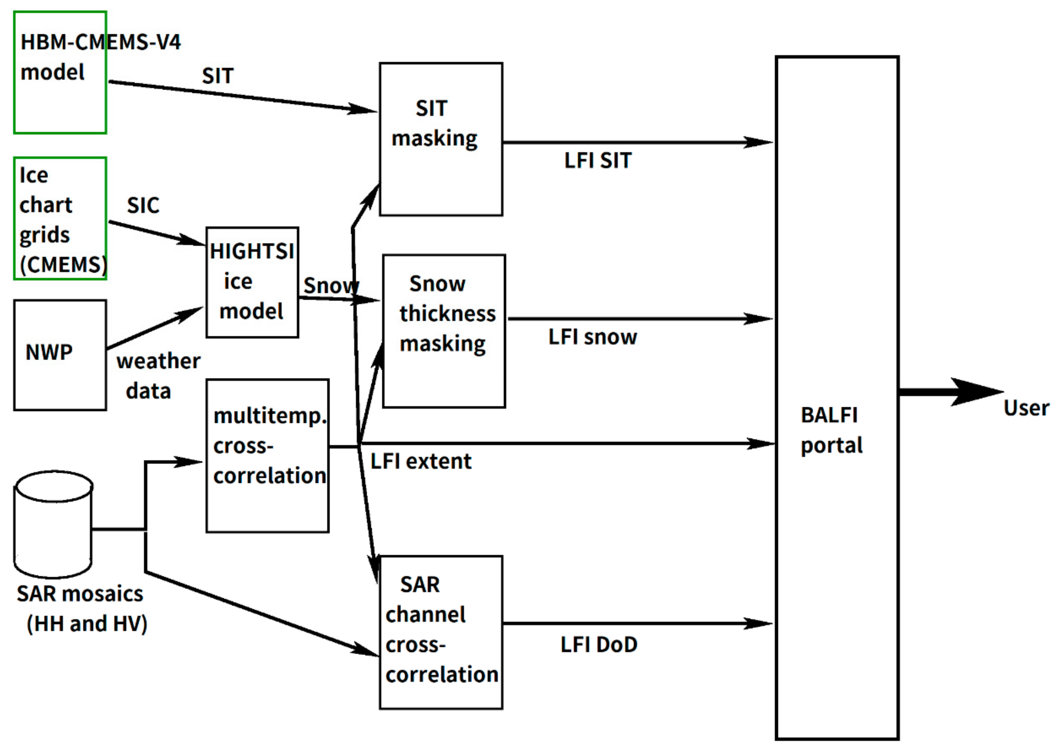 Remotesensing 12 04032 g005