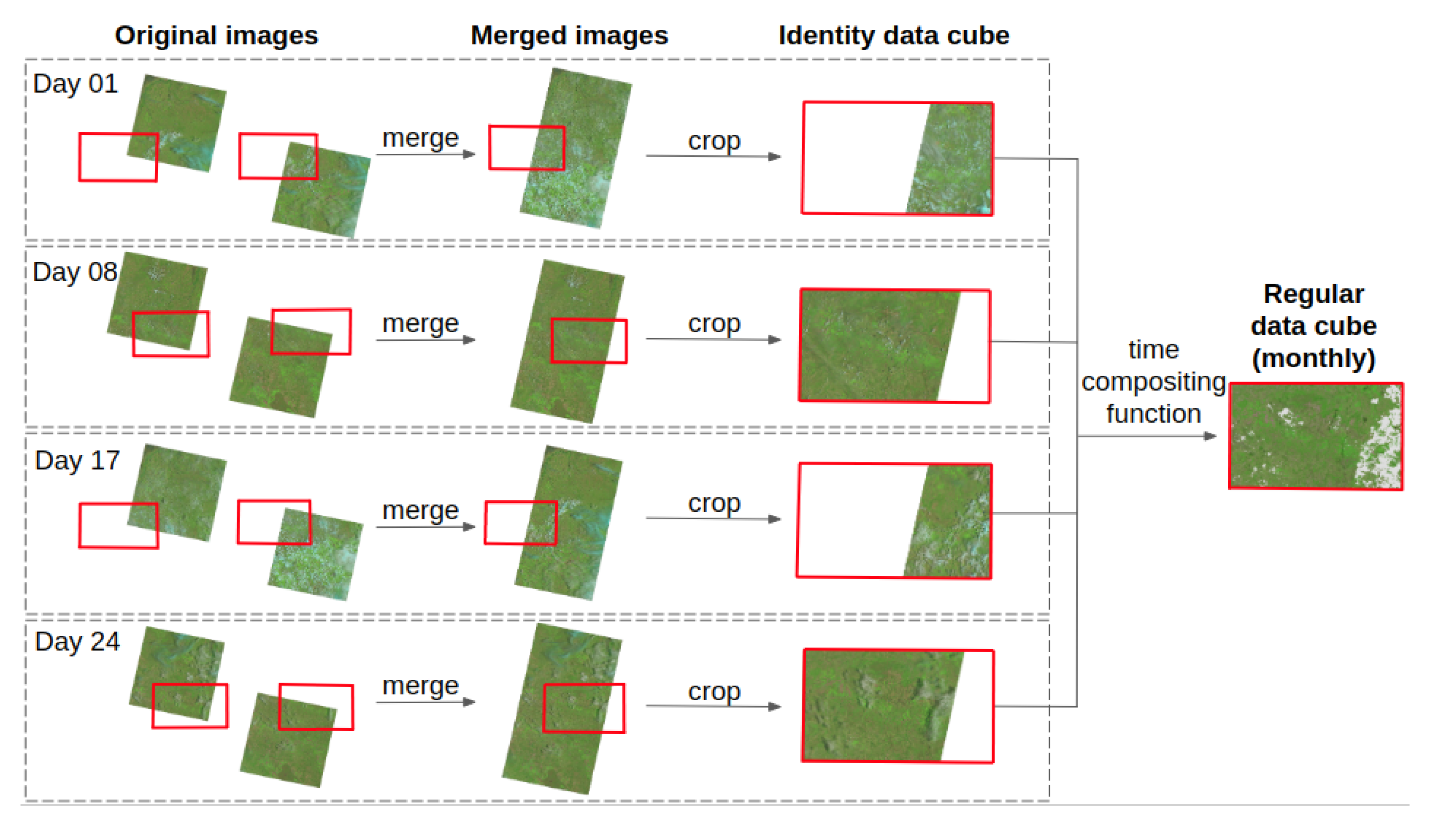 Remotesensing 12 04033 g004