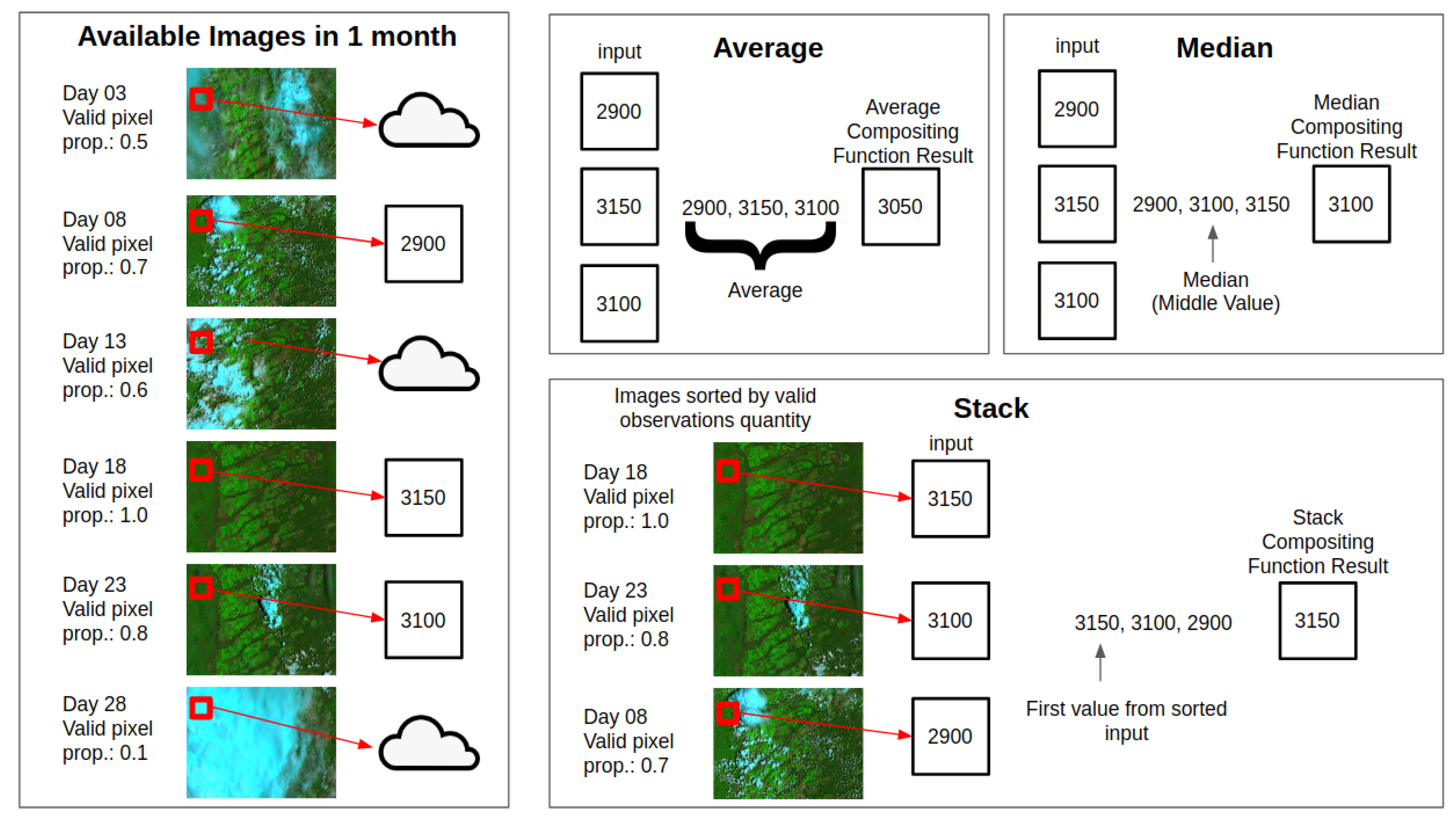 Remotesensing 12 04033 g005