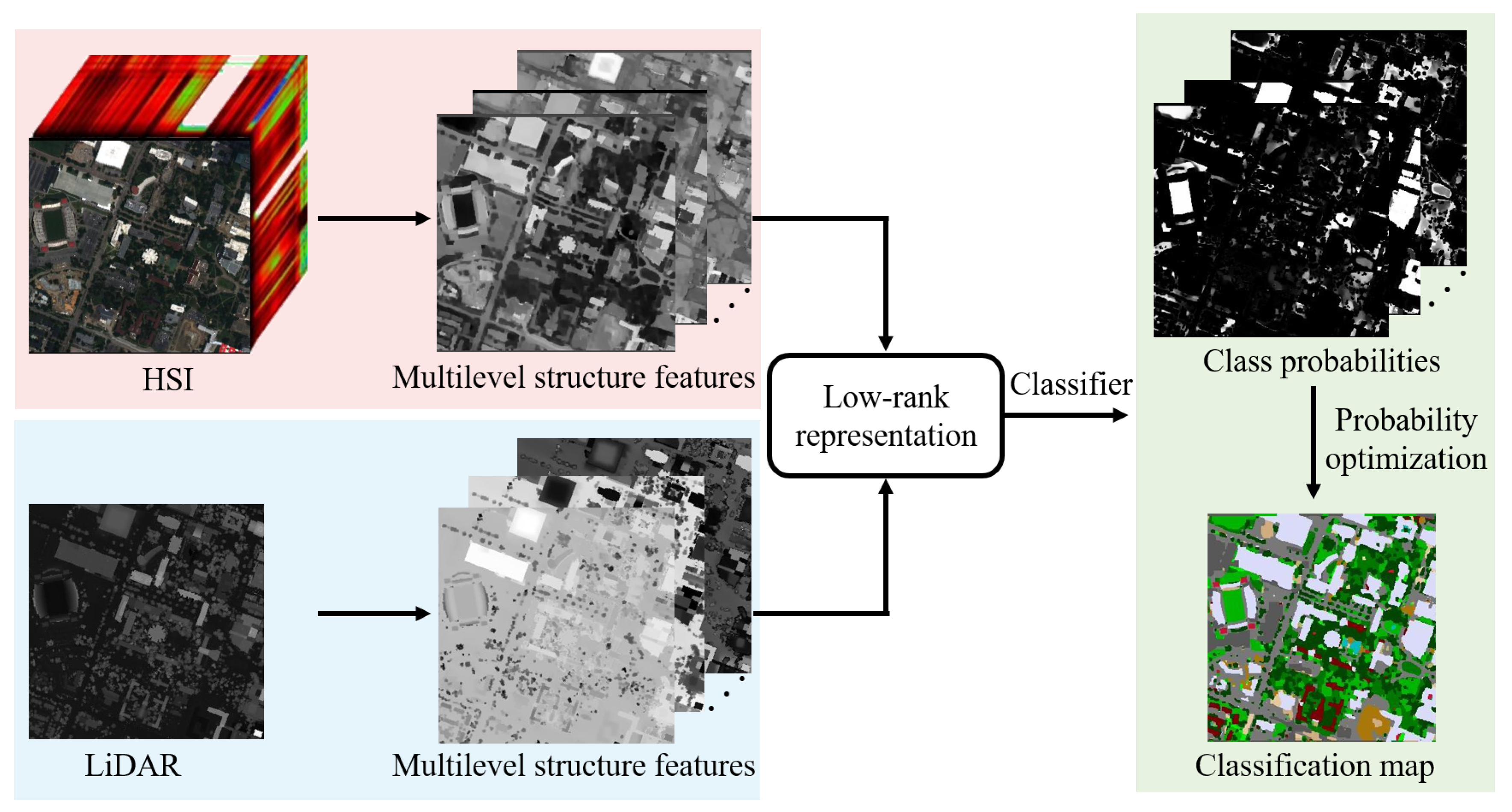 Remotesensing 12 04034 g001 Remotesensing 12 04034 g001