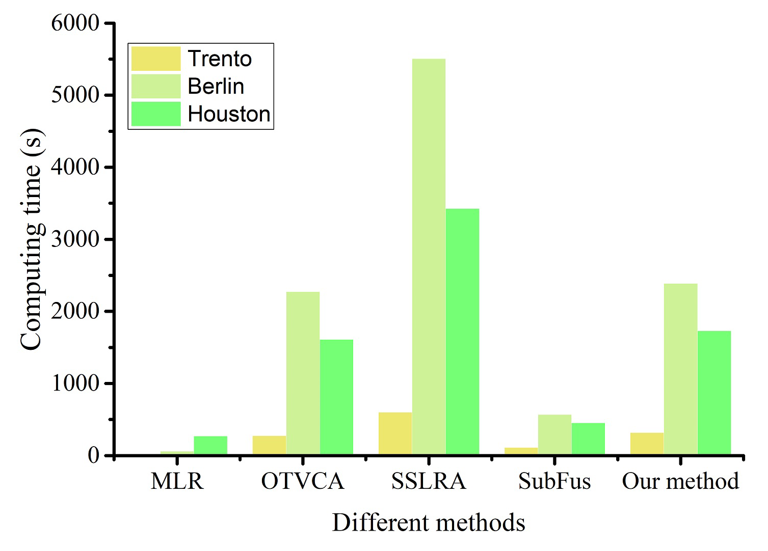 Remotesensing 12 04034 g009 Remotesensing 12 04034 g009