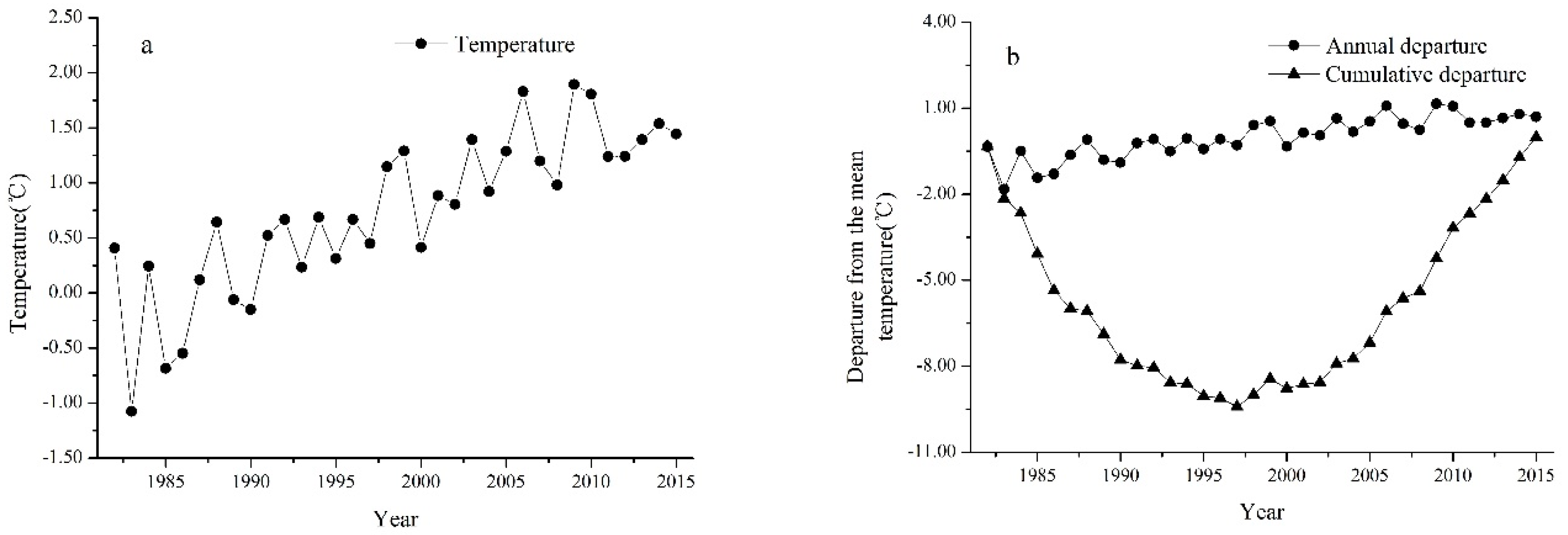 Remotesensing 12 04035 g007 Remotesensing 12 04035 g007