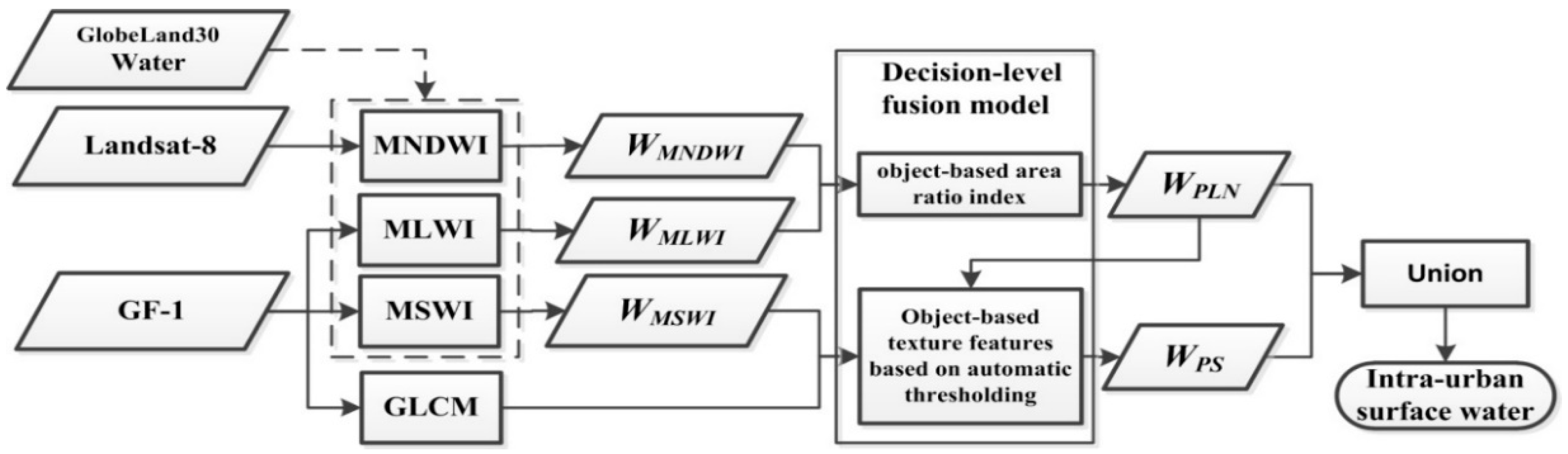 Remotesensing 12 04037 g002