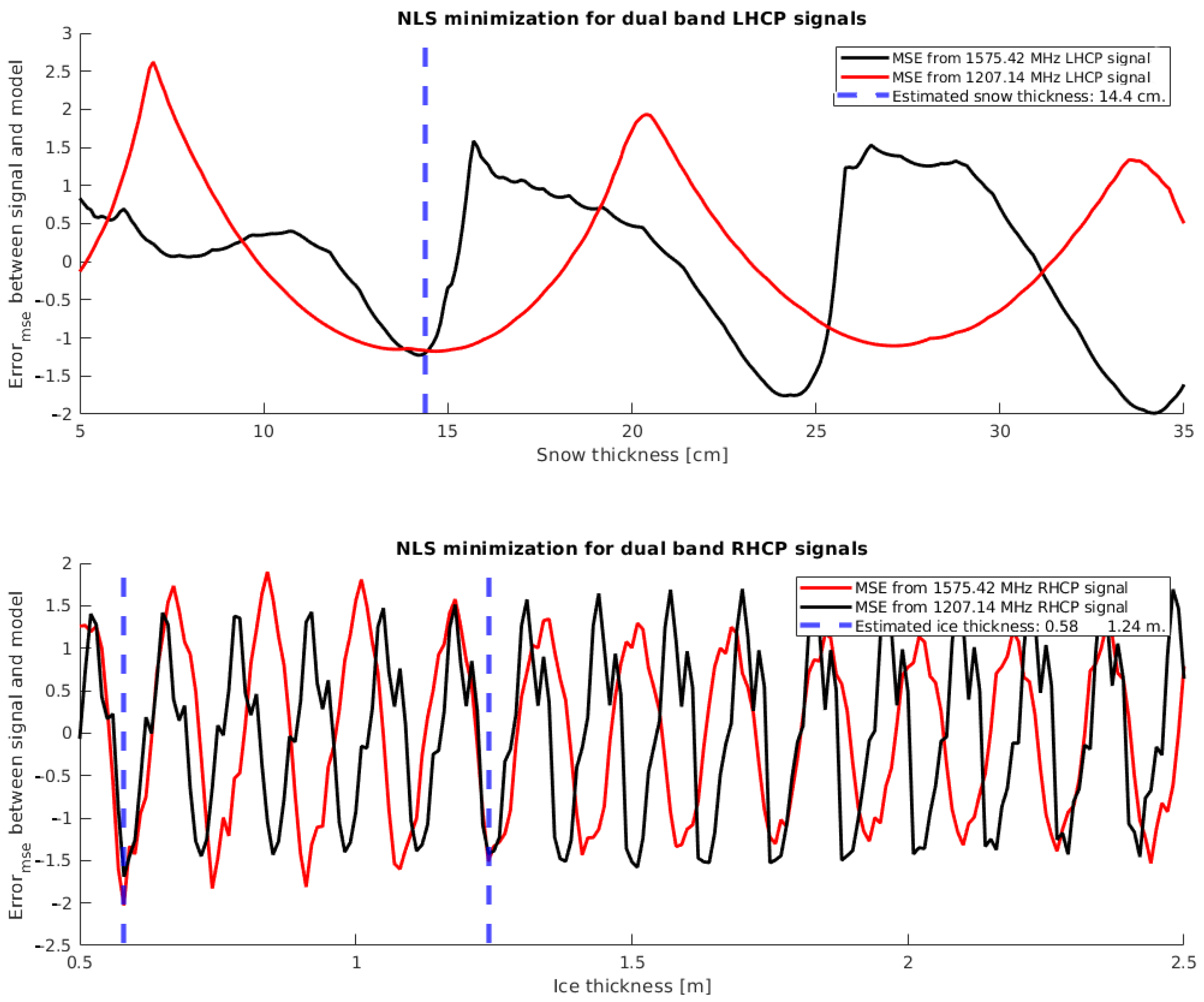 Remotesensing 12 04038 g012 Remotesensing 12 04038 g012