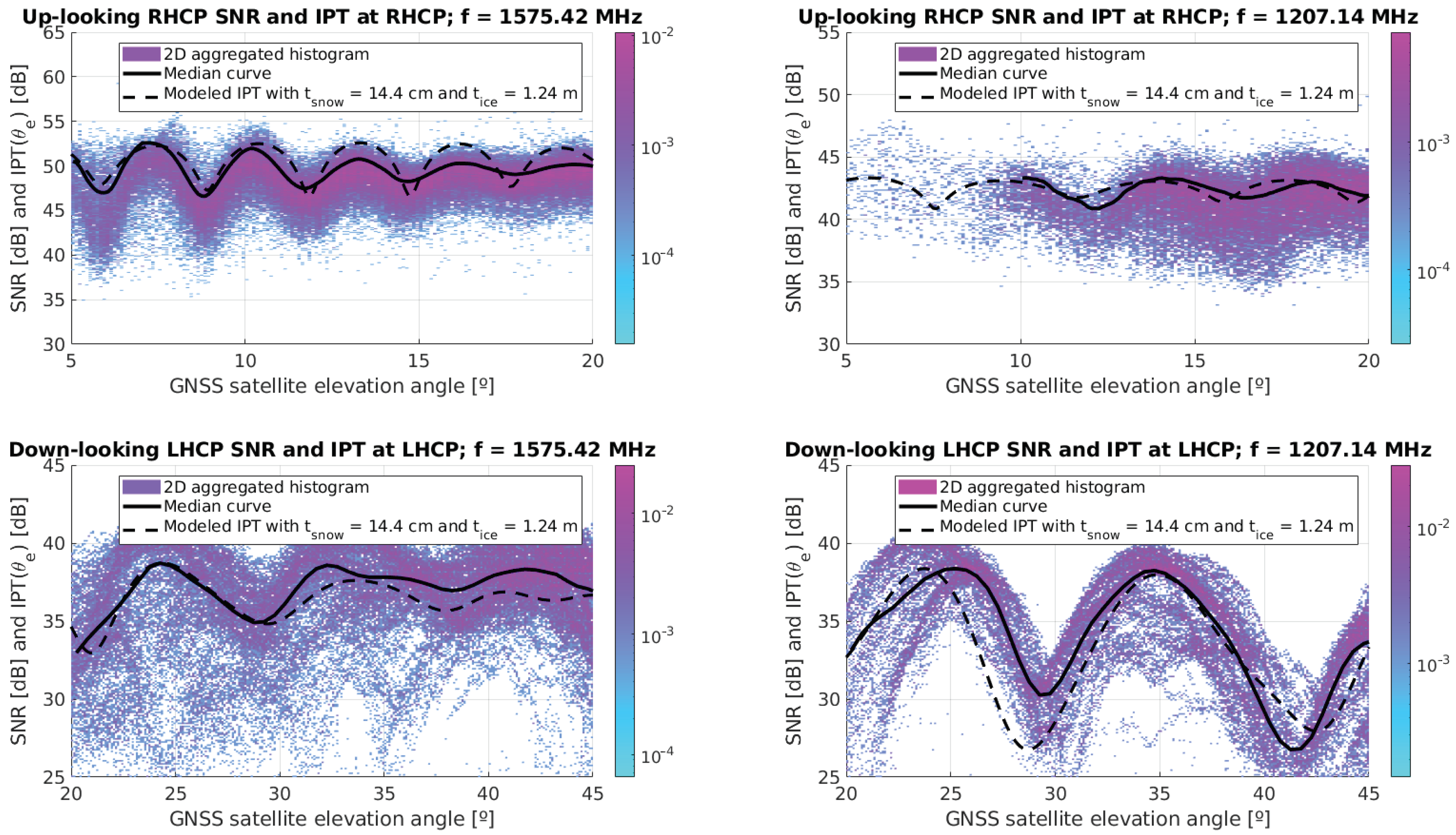 Remotesensing 12 04038 g013 Remotesensing 12 04038 g013