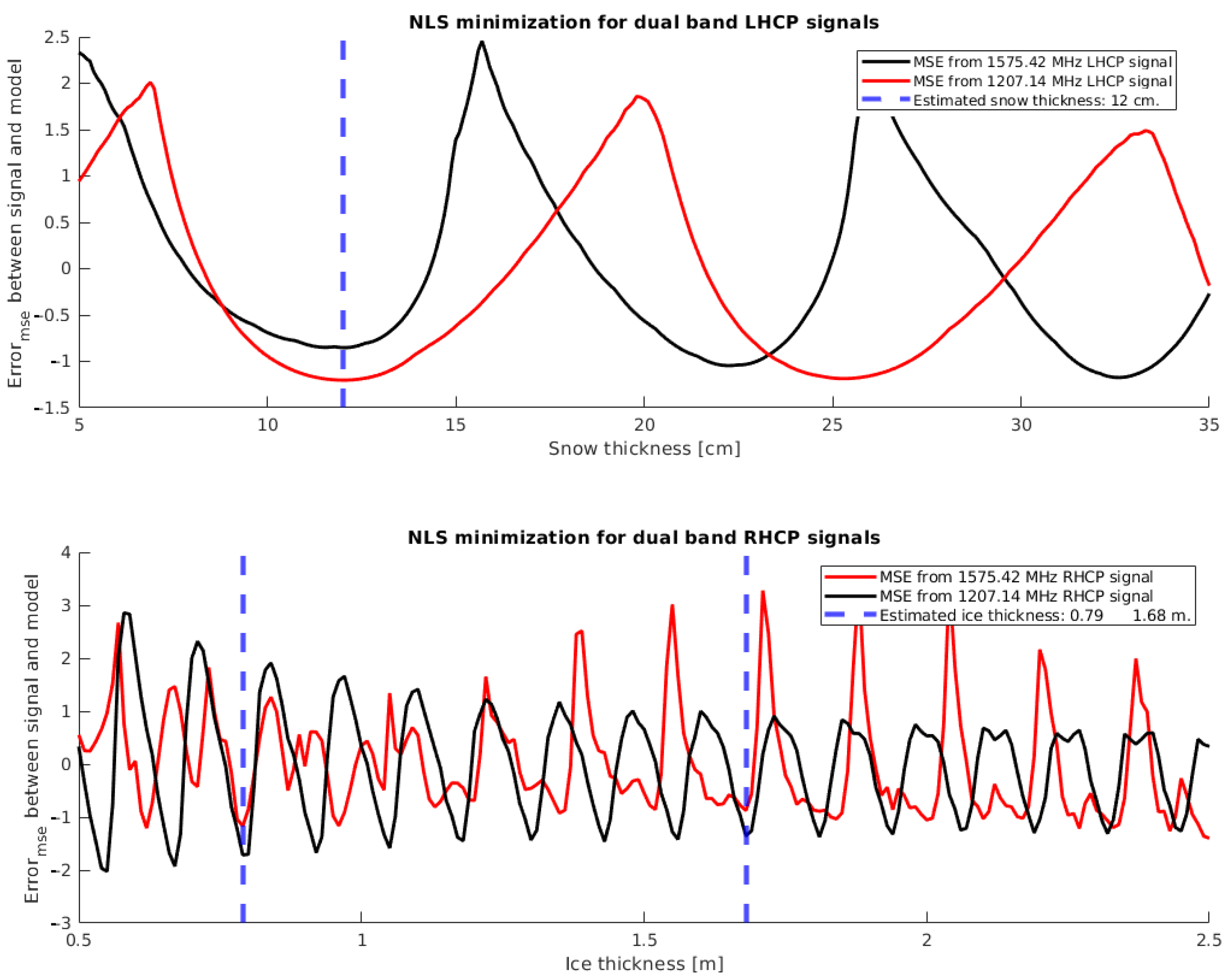 Remotesensing 12 04038 g014 Remotesensing 12 04038 g014