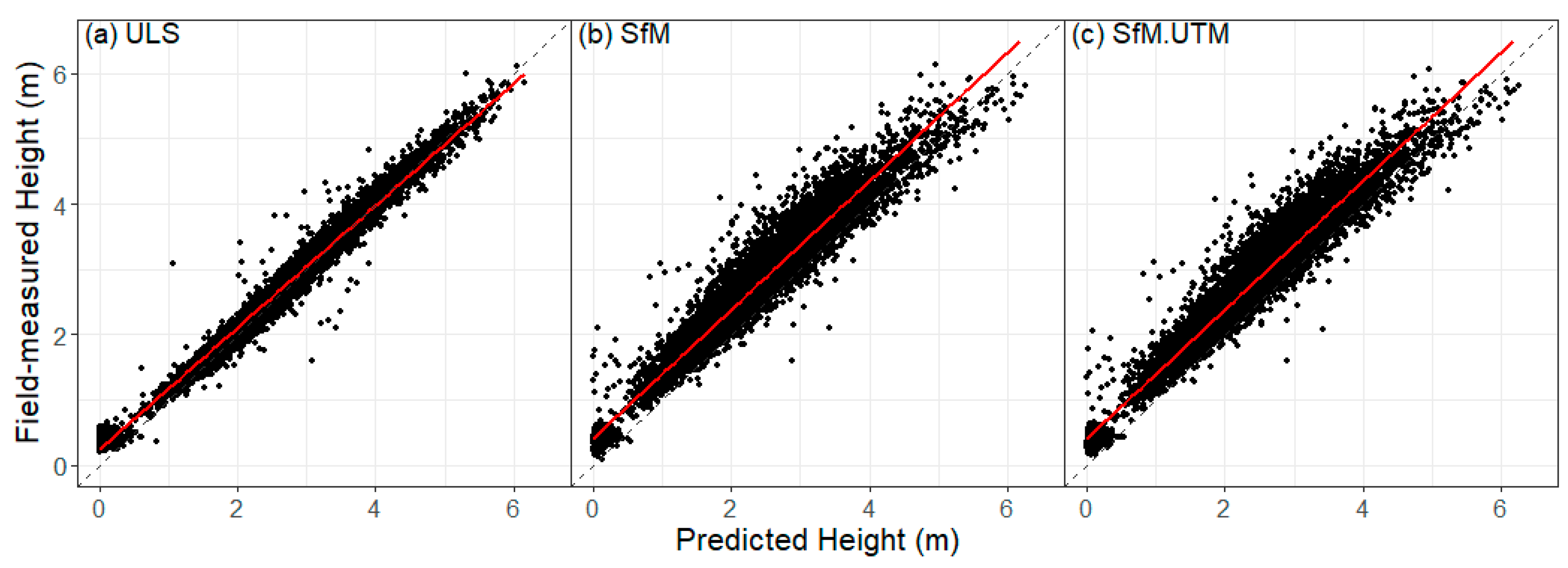 Remotesensing 12 04039 g004 Remotesensing 12 04039 g004