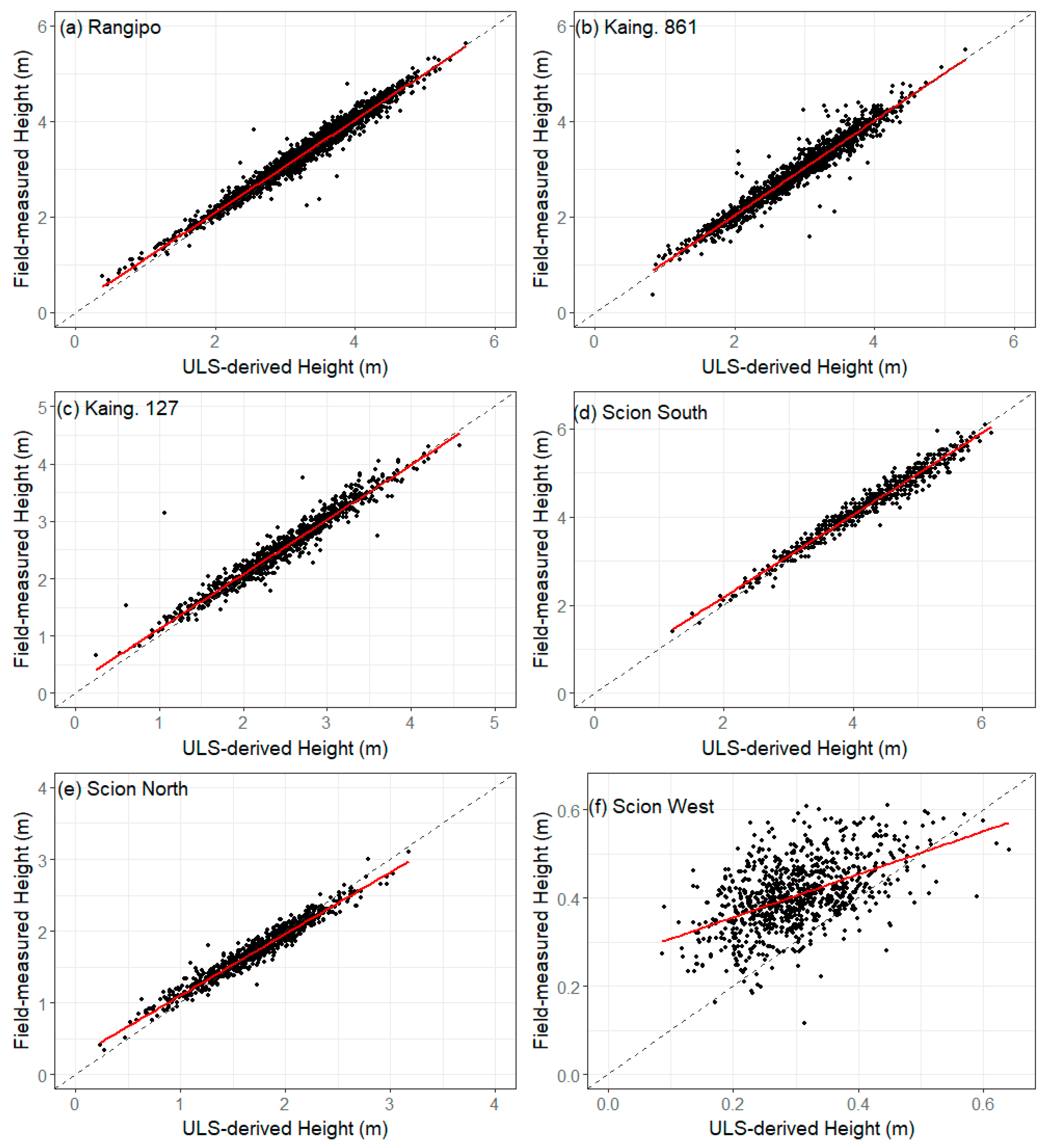 Remotesensing 12 04039 g005 Remotesensing 12 04039 g005